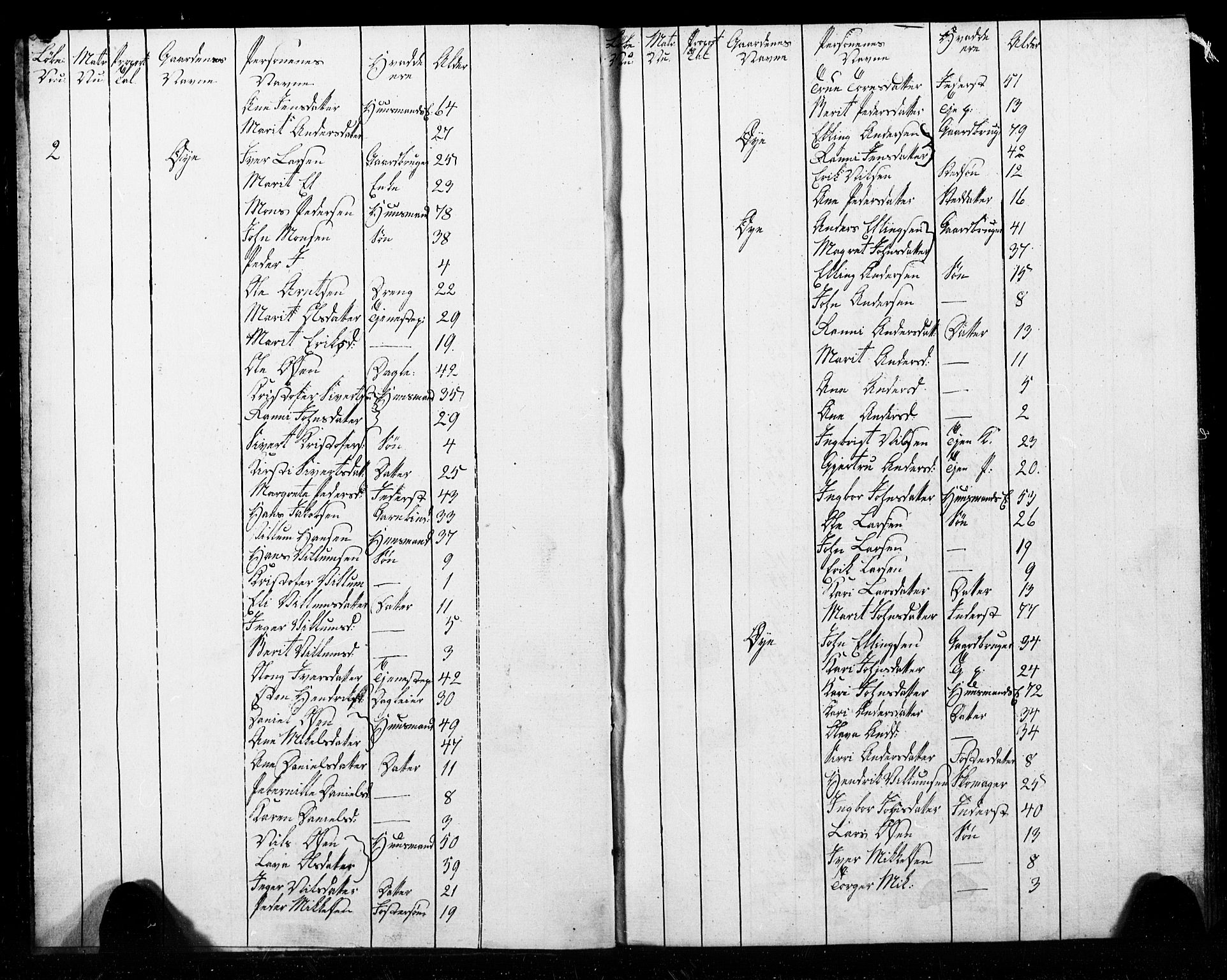 , Census 1825 for Melhus, 1825, p. 3