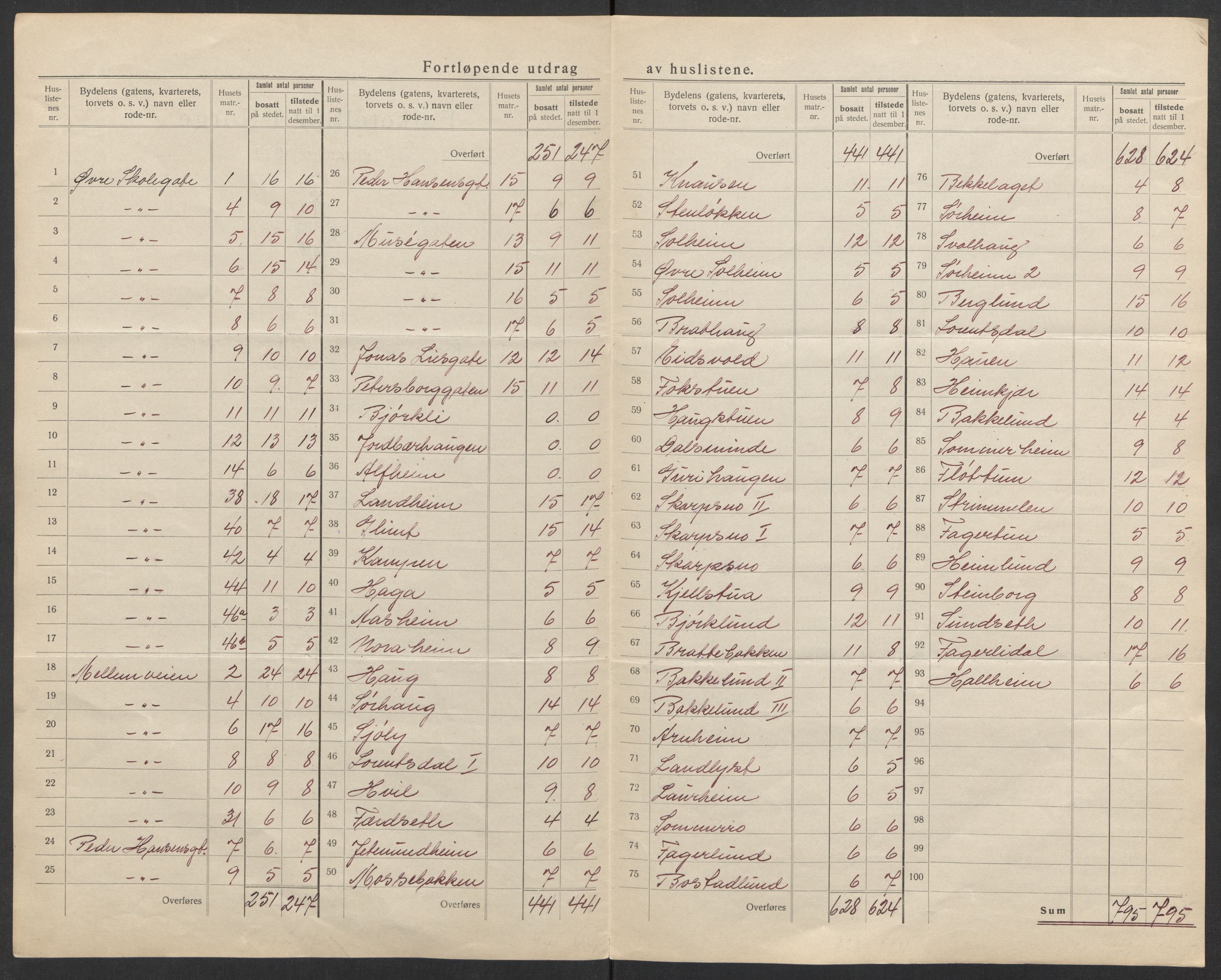 SATØ, 1920 census for Tromsø, 1920, p. 9