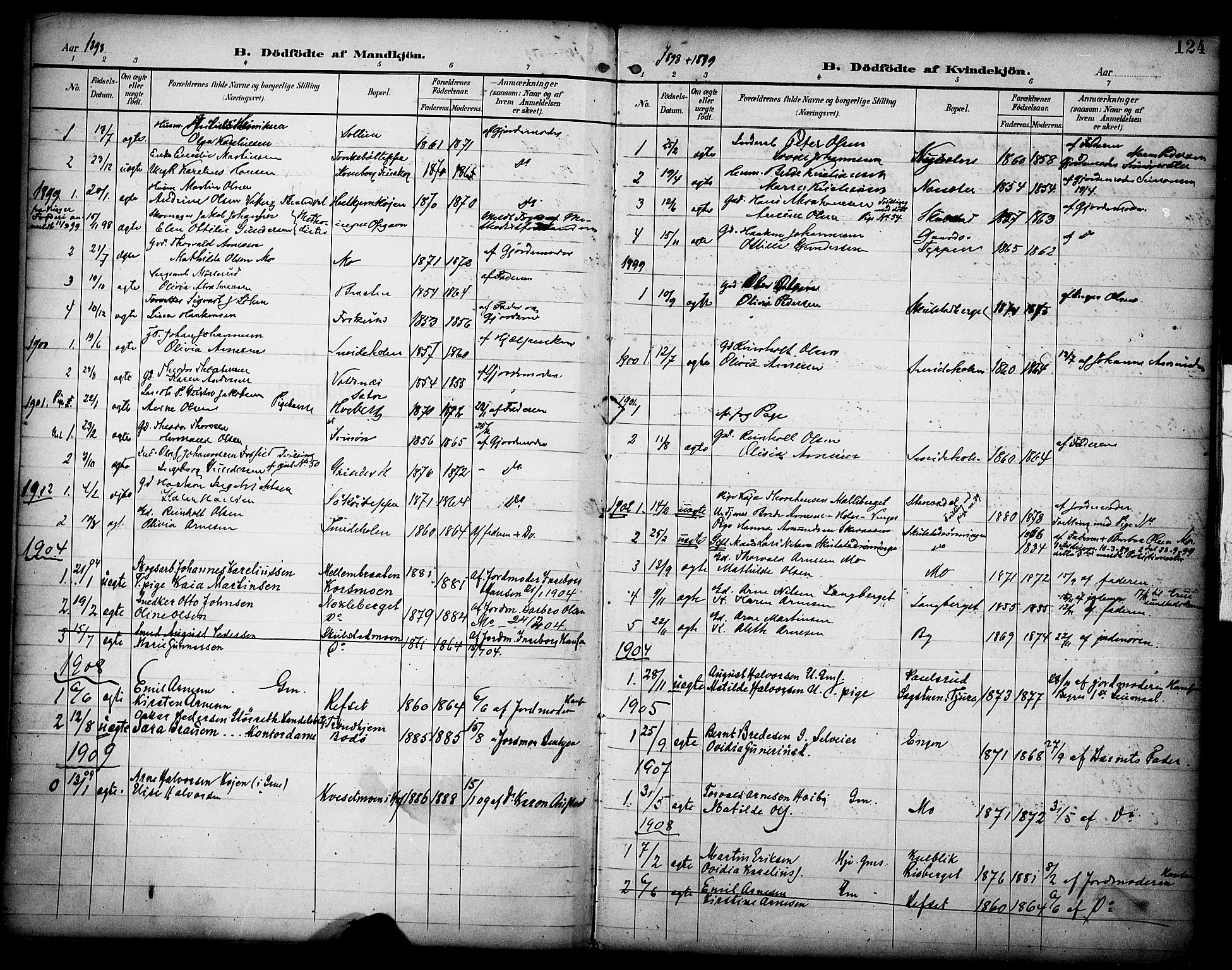 Grue prestekontor, SAH/PREST-036/H/Ha/Haa/L0013: Parish register (official) no. 13, 1898-1910, p. 124