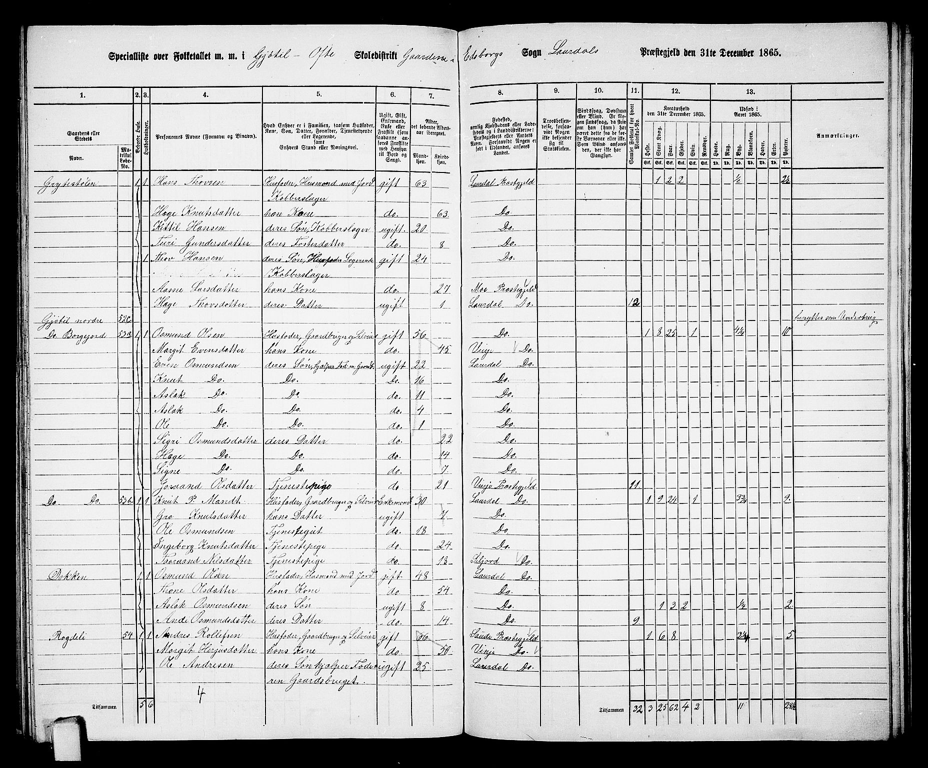 RA, 1865 census for Lårdal, 1865, p. 41