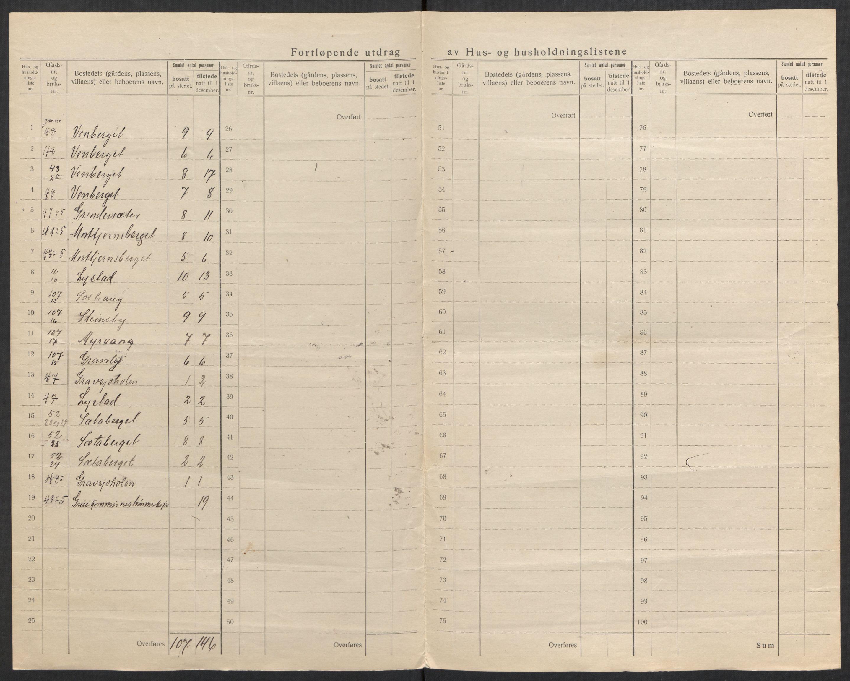 SAH, 1920 census for Grue, 1920, p. 56