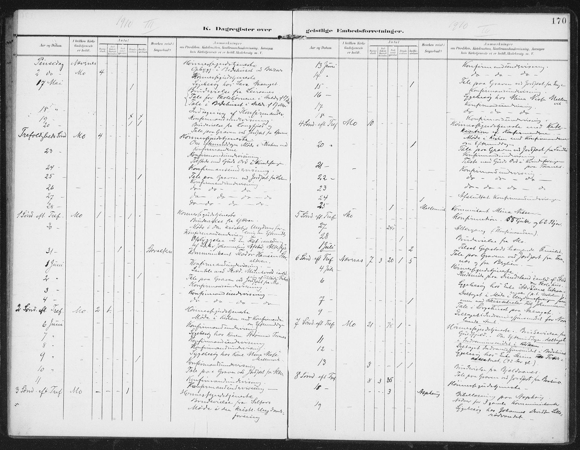 Ministerialprotokoller, klokkerbøker og fødselsregistre - Nordland, AV/SAT-A-1459/827/L0403: Parish register (official) no. 827A15, 1903-1912, p. 170