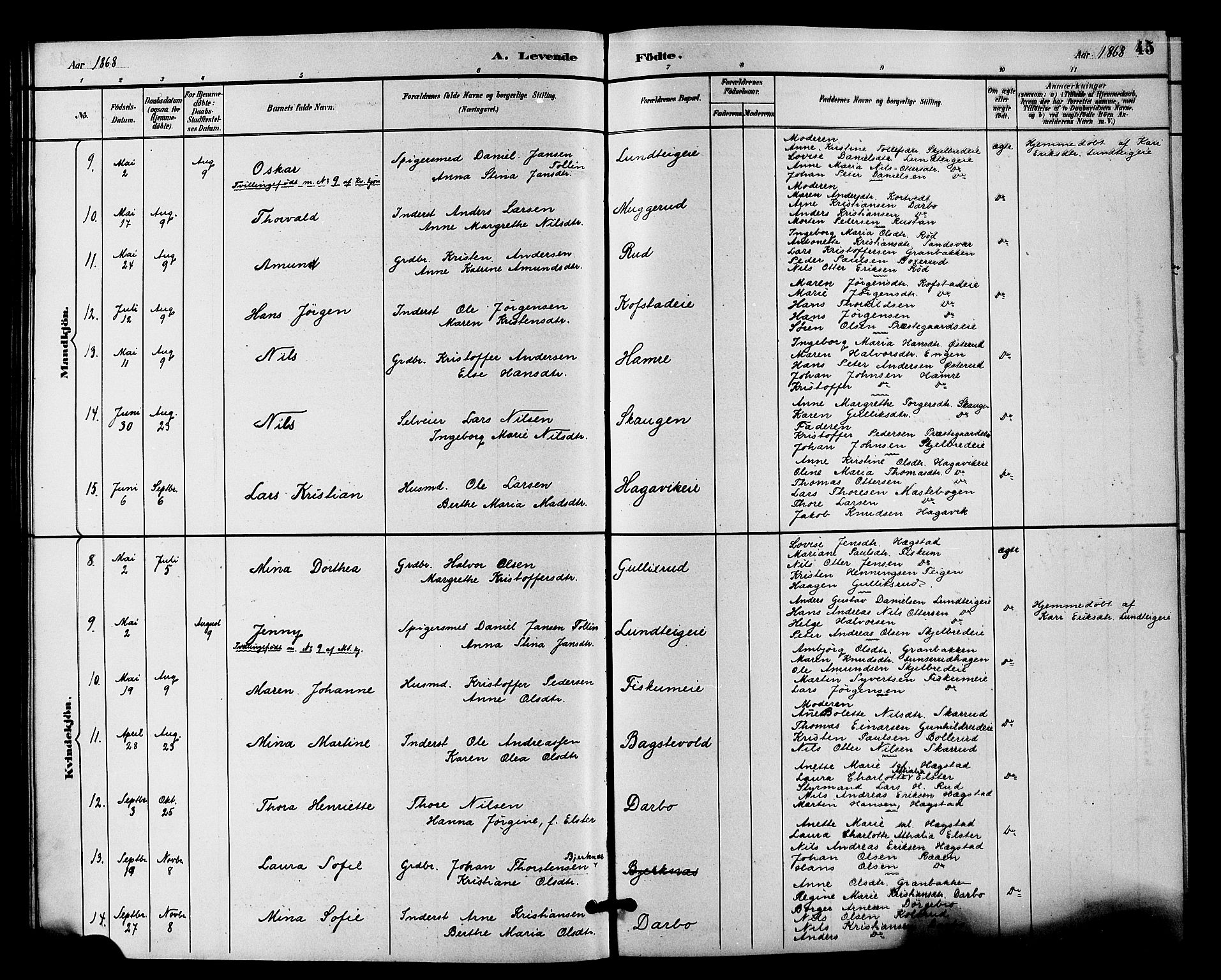 Fiskum kirkebøker, AV/SAKO-A-15/F/Fa/L0001: Parish register (official) no. 1, 1858-1877, p. 45