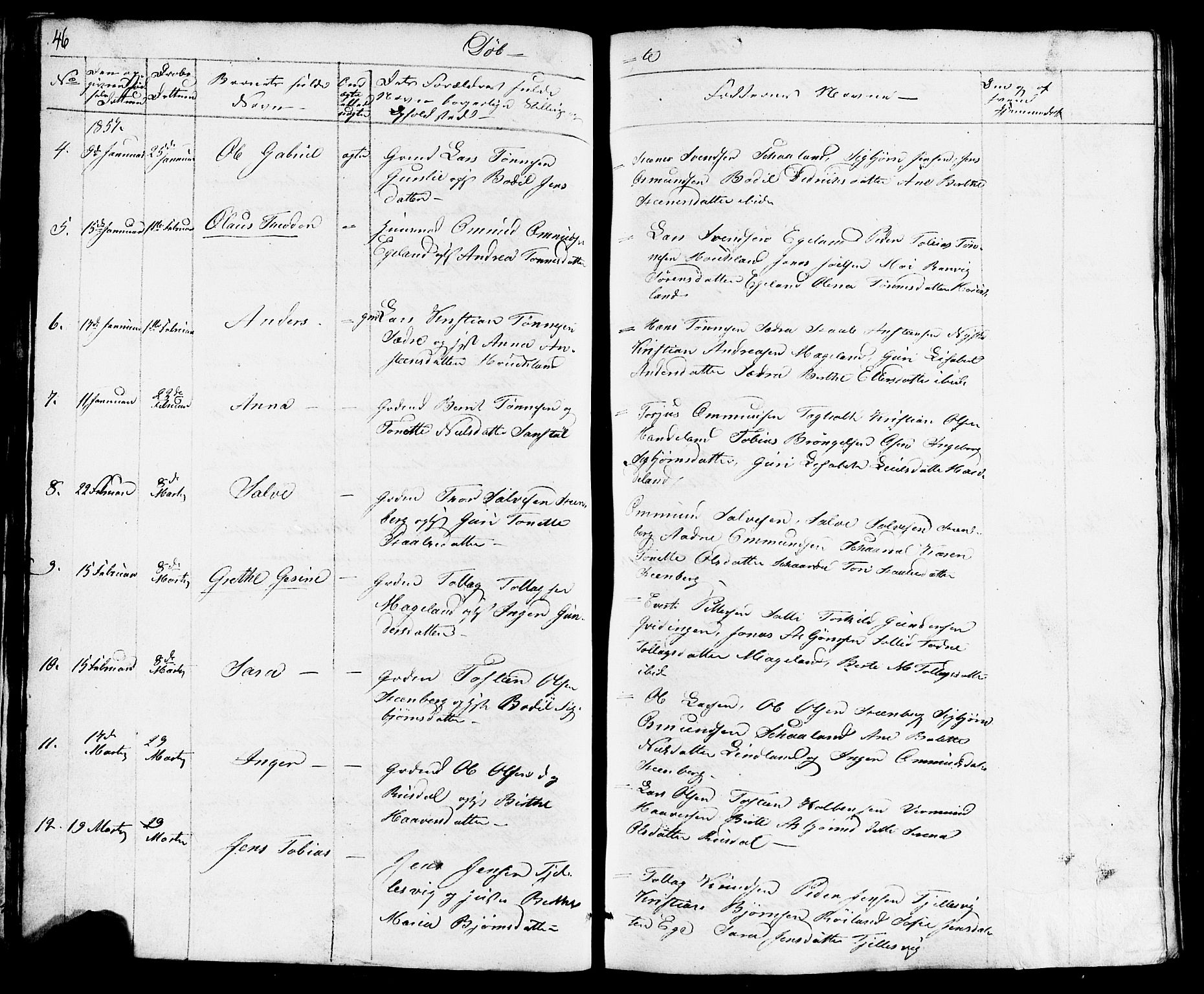 Lund sokneprestkontor, AV/SAST-A-101809/S07/L0003: Parish register (copy) no. B 3, 1848-1885, p. 46