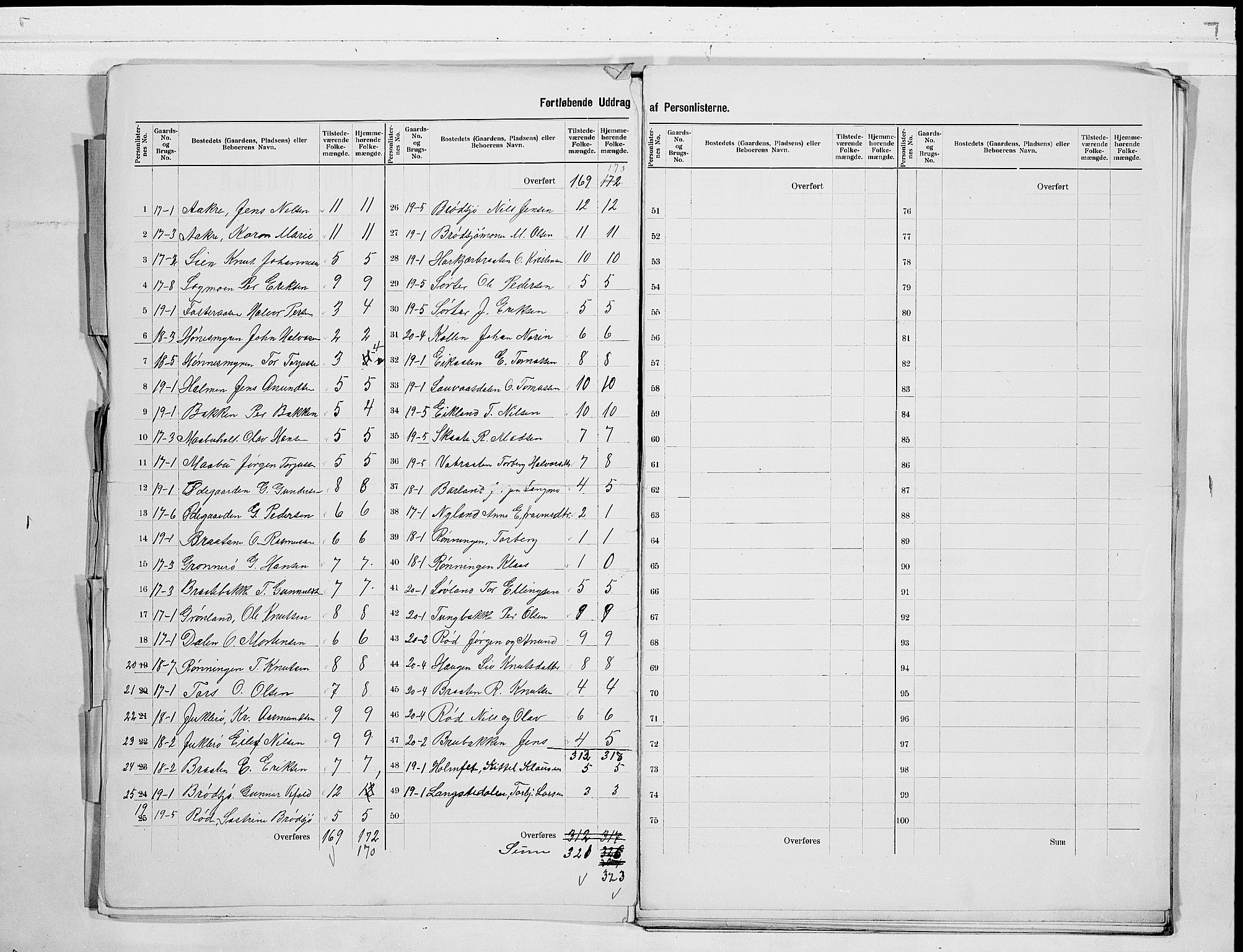 SAKO, 1900 census for Drangedal, 1900, p. 5