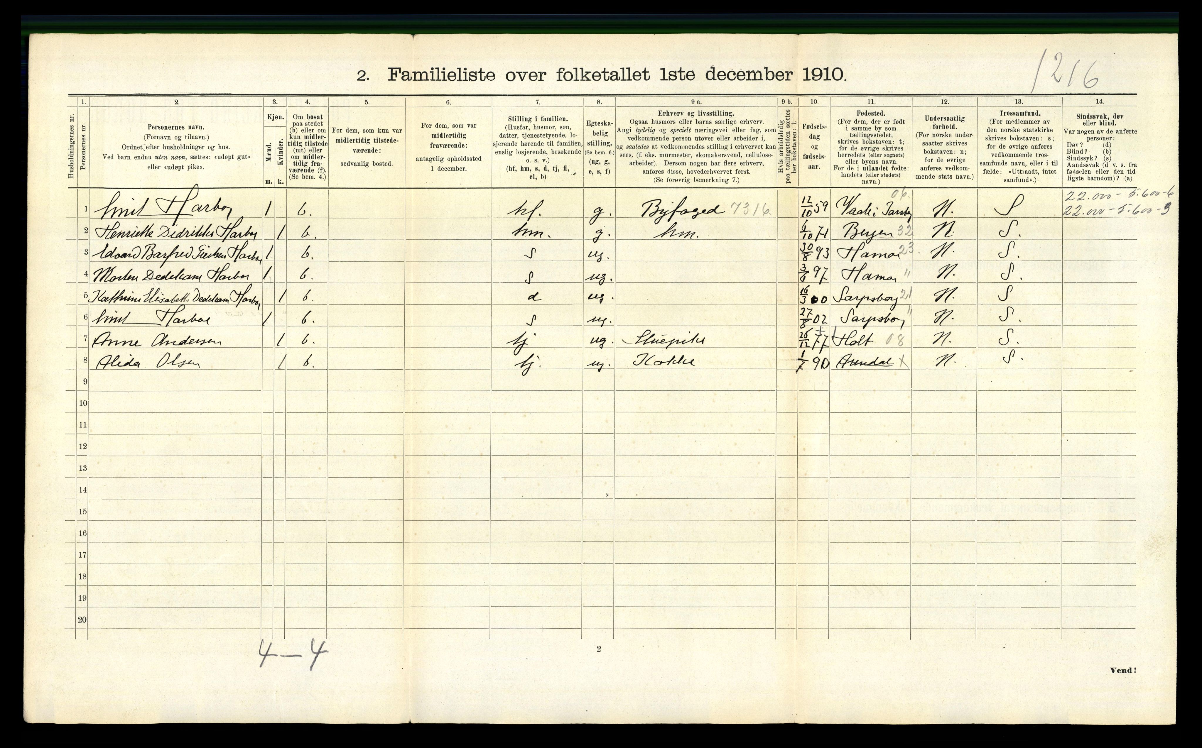 RA, 1910 census for Arendal, 1910, p. 2544