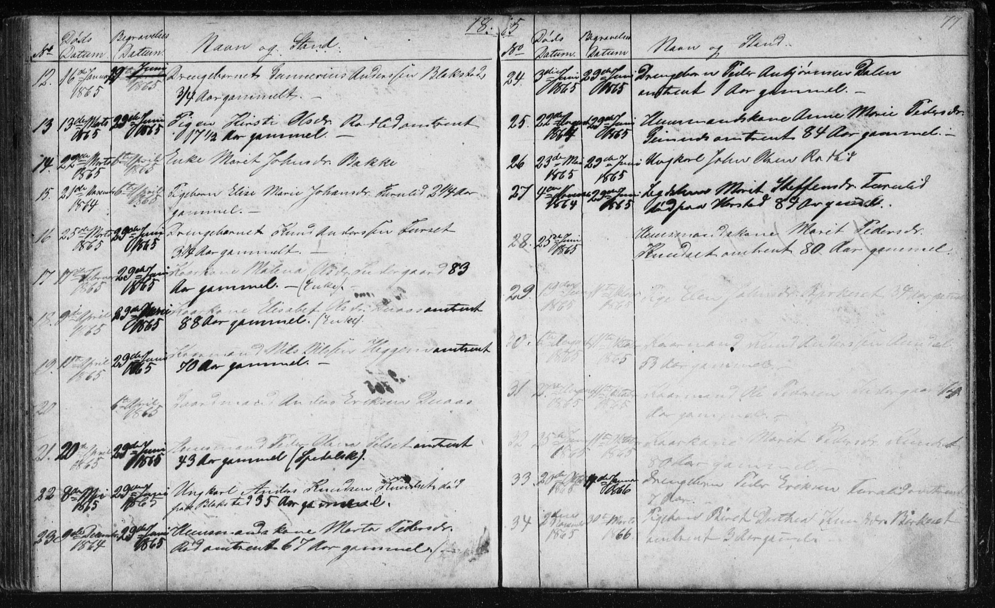 Ministerialprotokoller, klokkerbøker og fødselsregistre - Møre og Romsdal, AV/SAT-A-1454/584/L0968: Parish register (copy) no. 584C01, 1862-1877, p. 77