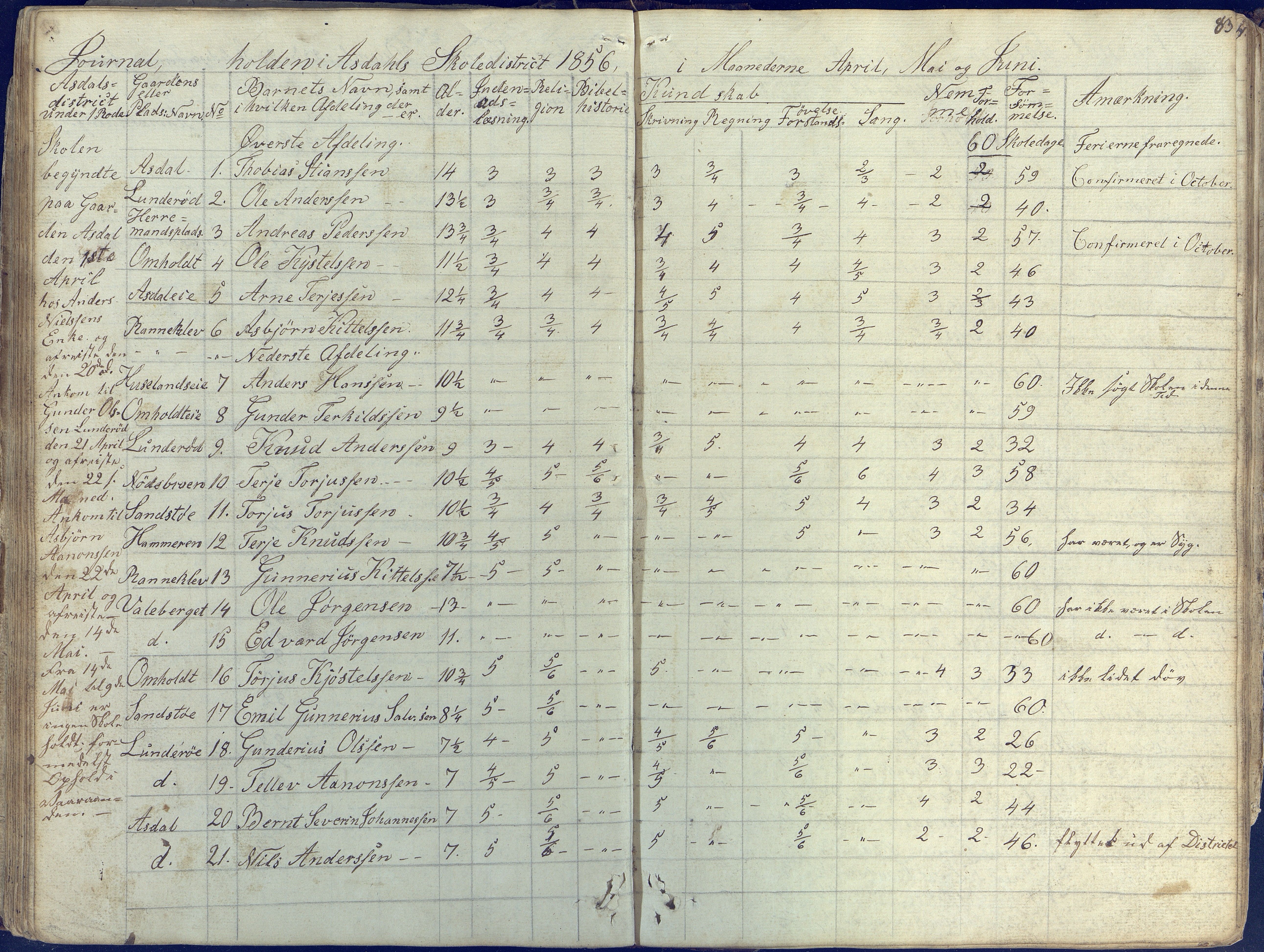 Øyestad kommune frem til 1979, AAKS/KA0920-PK/06/06E/L0001: Skolejournal, 1845-1863, p. 83