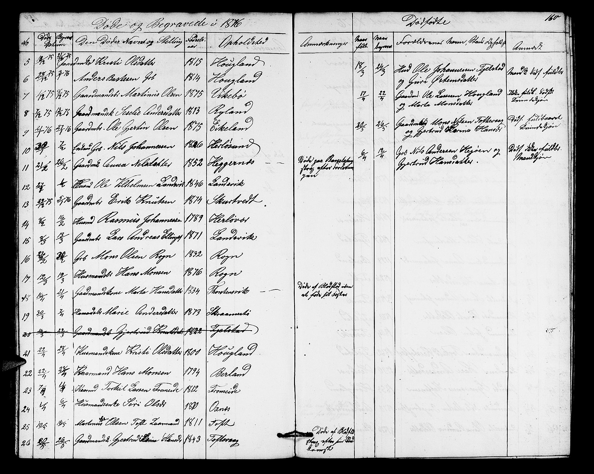 Herdla Sokneprestembete, AV/SAB-A-75701/H/Hab: Parish register (copy) no. A 1, 1859-1880, p. 160