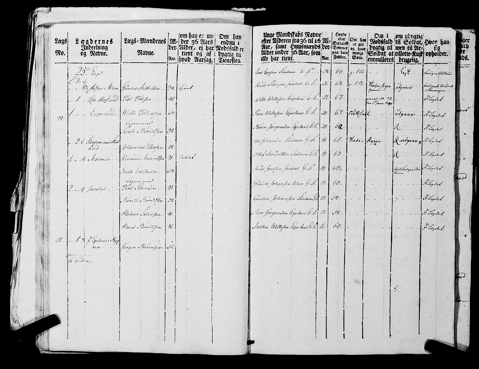 Fylkesmannen i Rogaland, AV/SAST-A-101928/99/3/325/325CA, 1655-1832, p. 7209