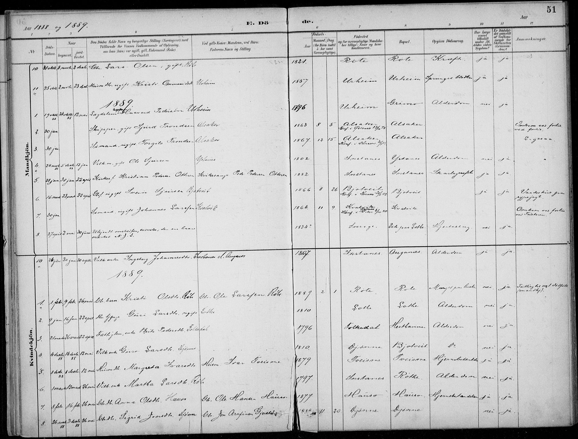 Ullensvang sokneprestembete, AV/SAB-A-78701/H/Haa: Parish register (official) no. E  3, 1883-1916, p. 51