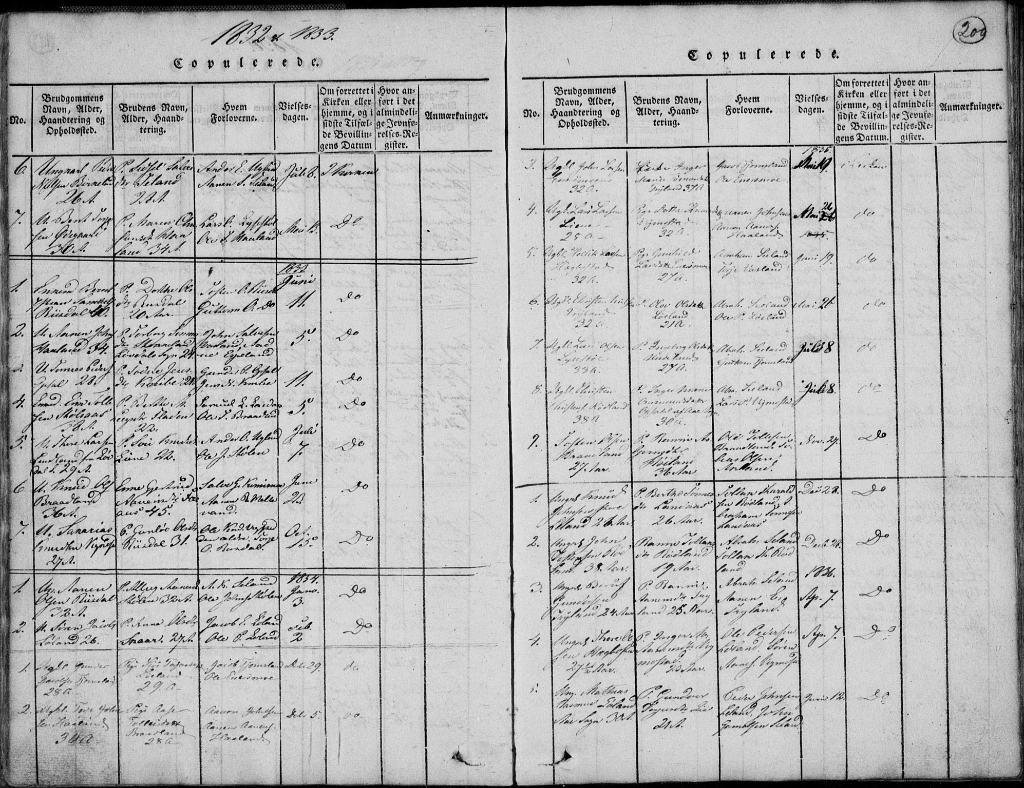 Nord-Audnedal sokneprestkontor, AV/SAK-1111-0032/F/Fb/Fbb/L0001: Parish register (copy) no. B 1, 1816-1858, p. 200