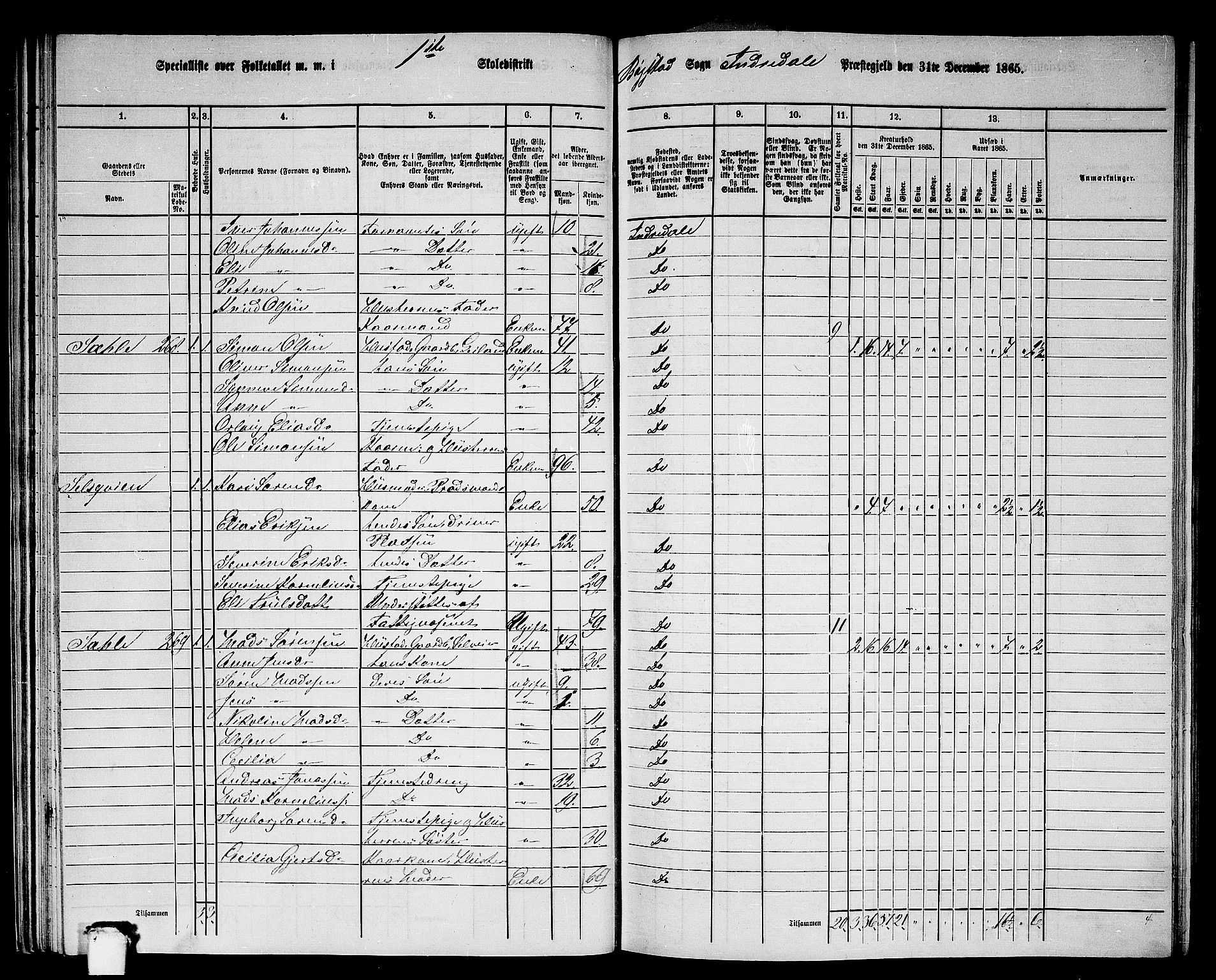 RA, 1865 census for Indre Holmedal, 1865, p. 48