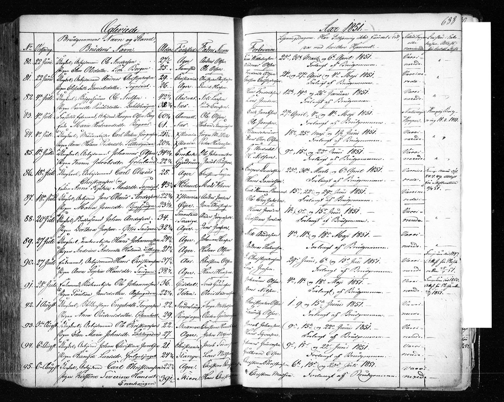 Aker prestekontor kirkebøker, AV/SAO-A-10861/F/L0019: Parish register (official) no. 19, 1842-1852, p. 633