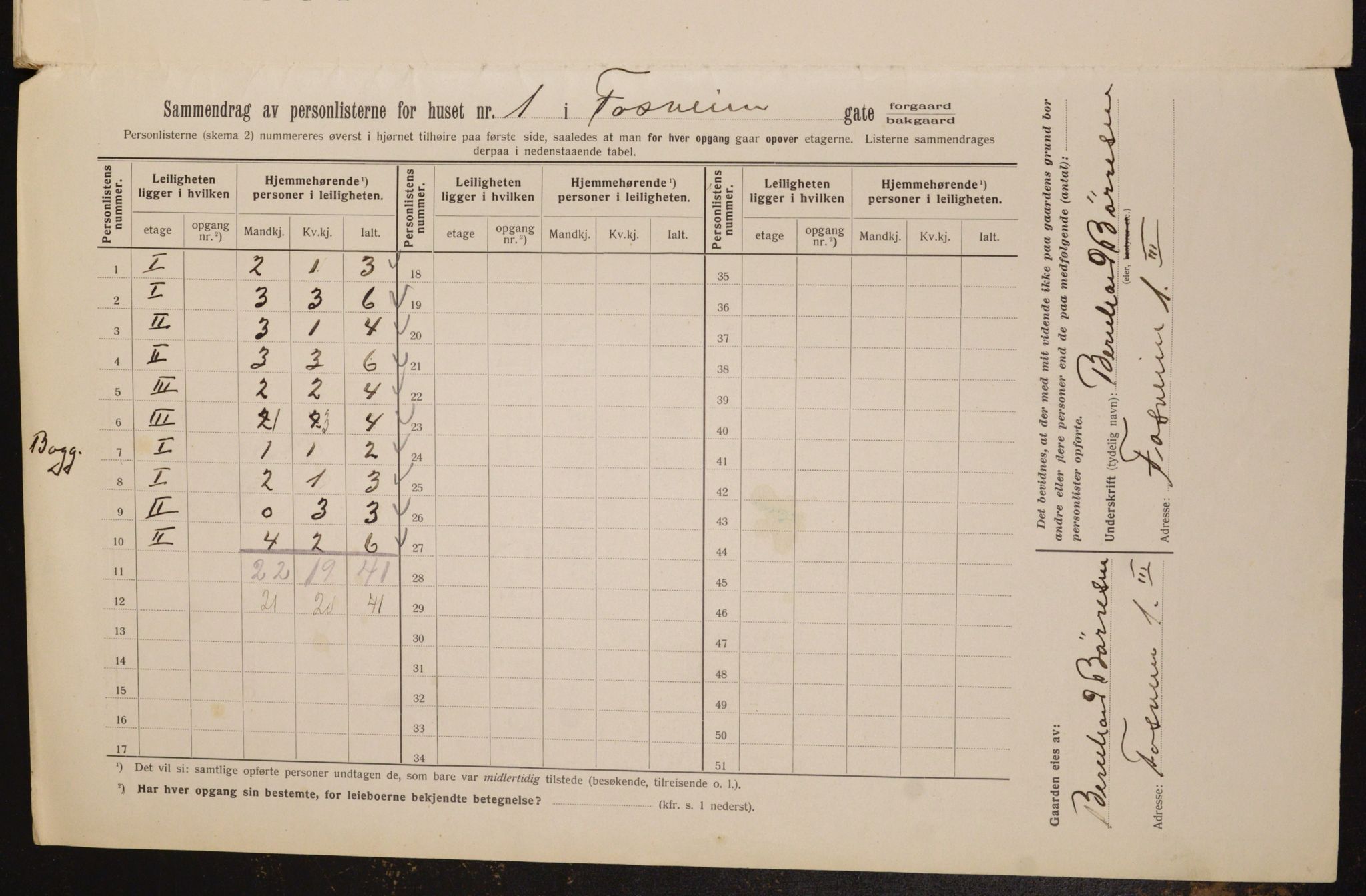 OBA, Municipal Census 1913 for Kristiania, 1913, p. 24822