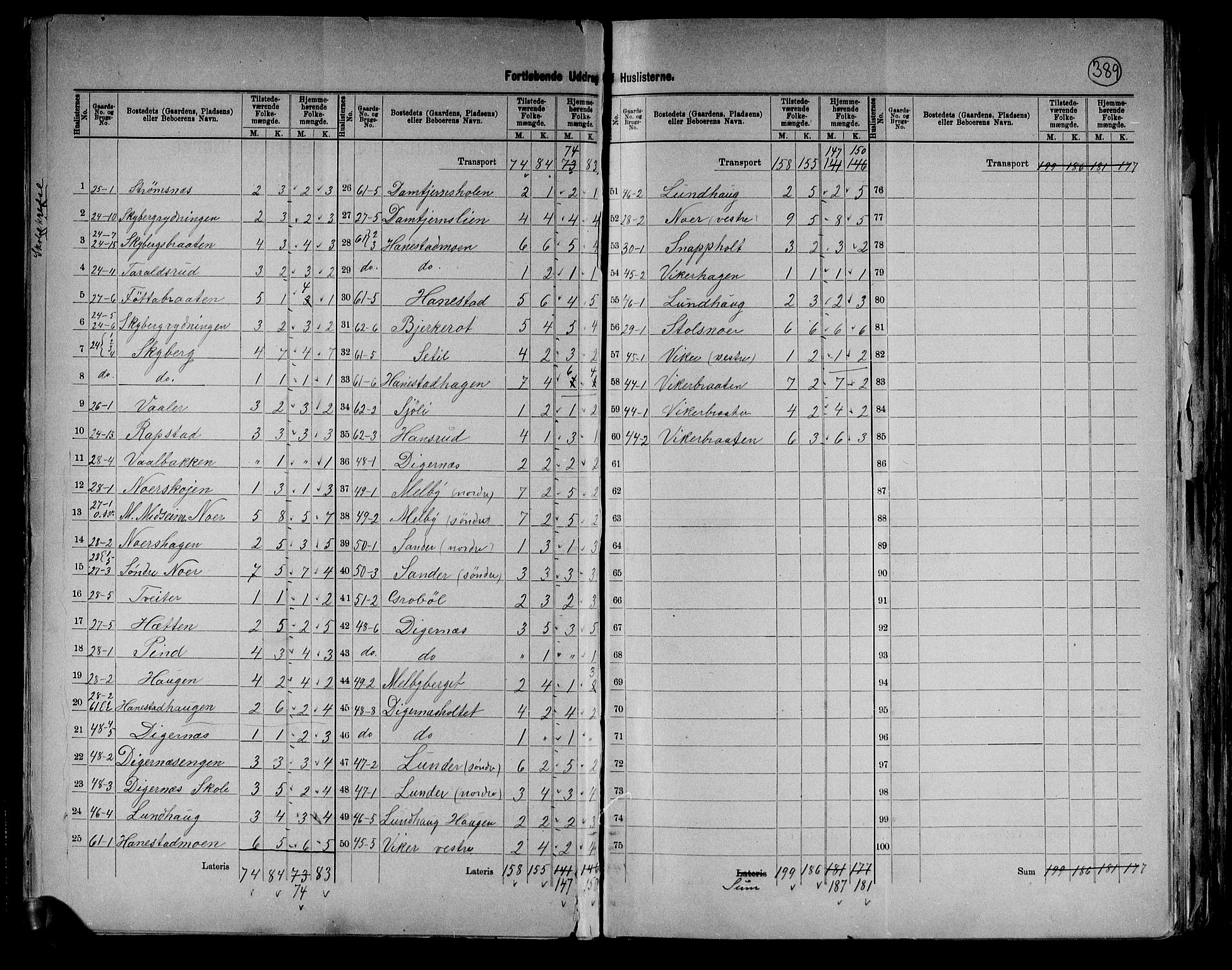 RA, 1891 census for 0422 Brandval, 1891, p. 11