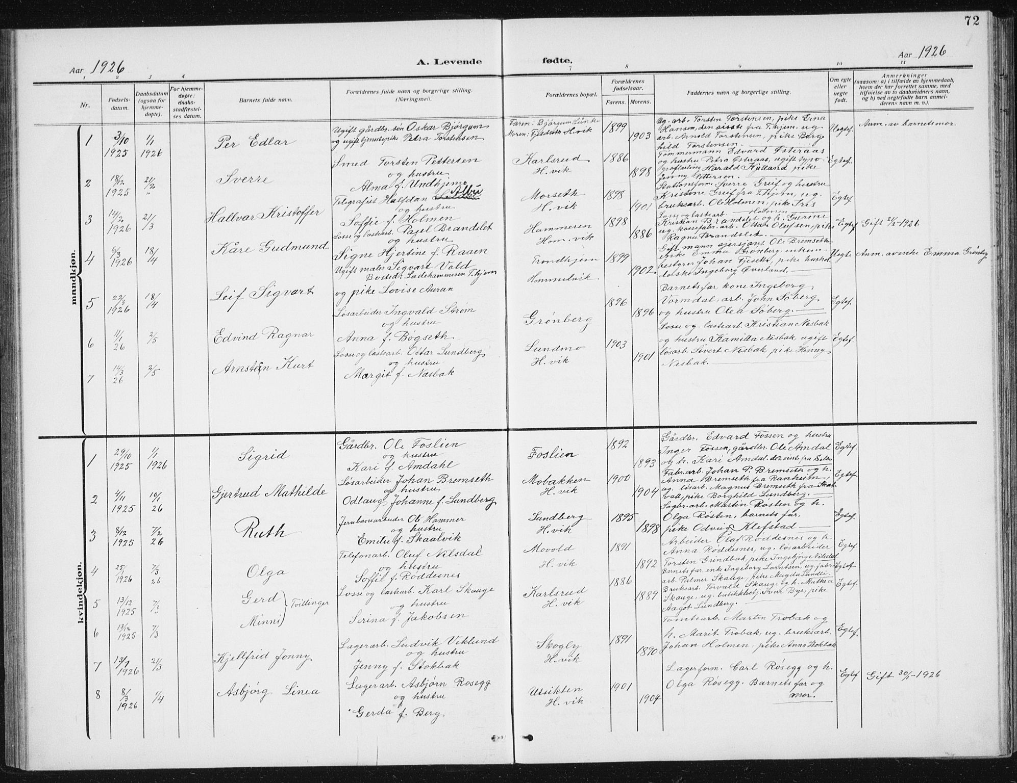 Ministerialprotokoller, klokkerbøker og fødselsregistre - Sør-Trøndelag, SAT/A-1456/617/L0431: Parish register (copy) no. 617C02, 1910-1936, p. 72