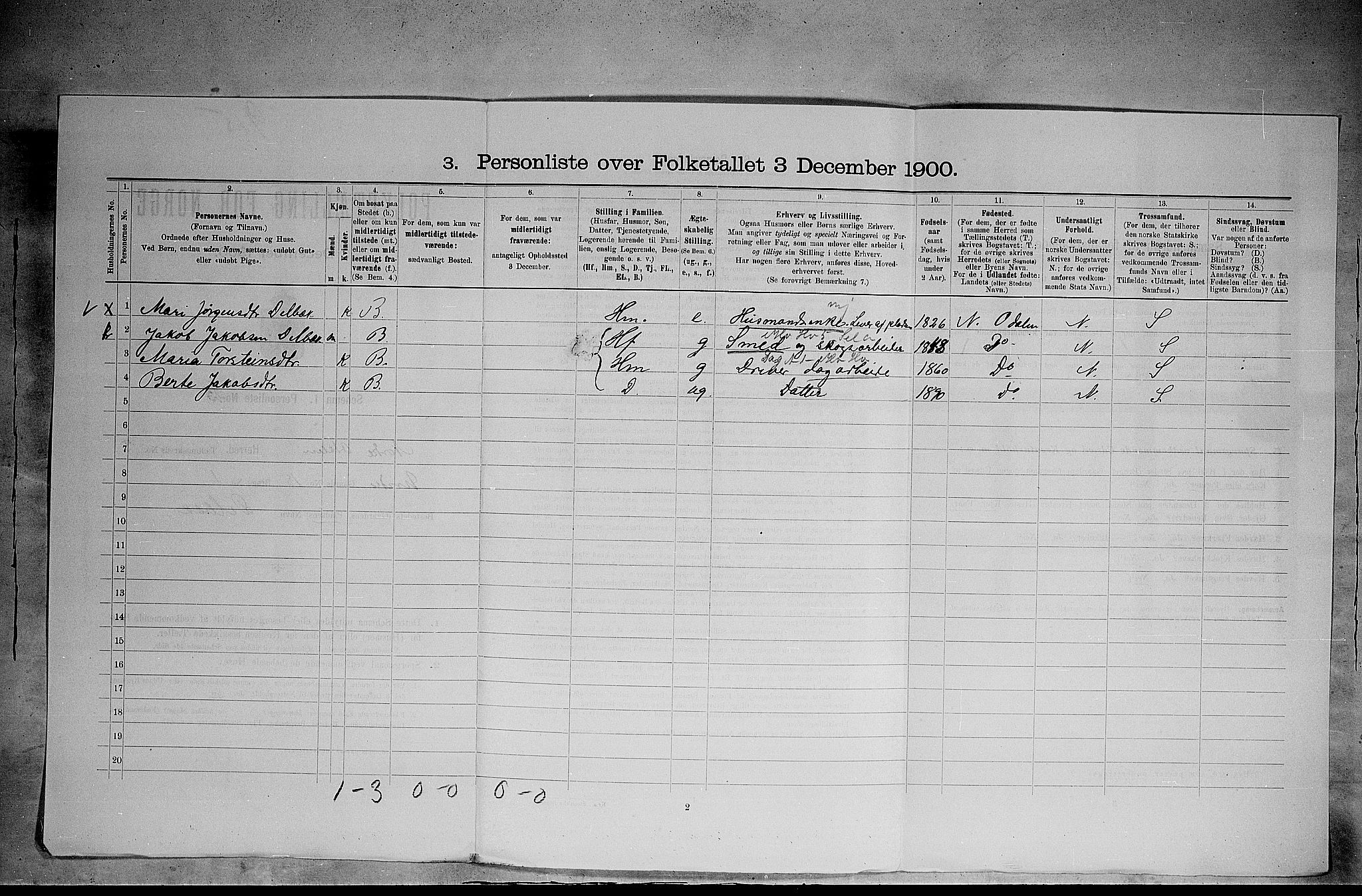 SAH, 1900 census for Nord-Odal, 1900, p. 337