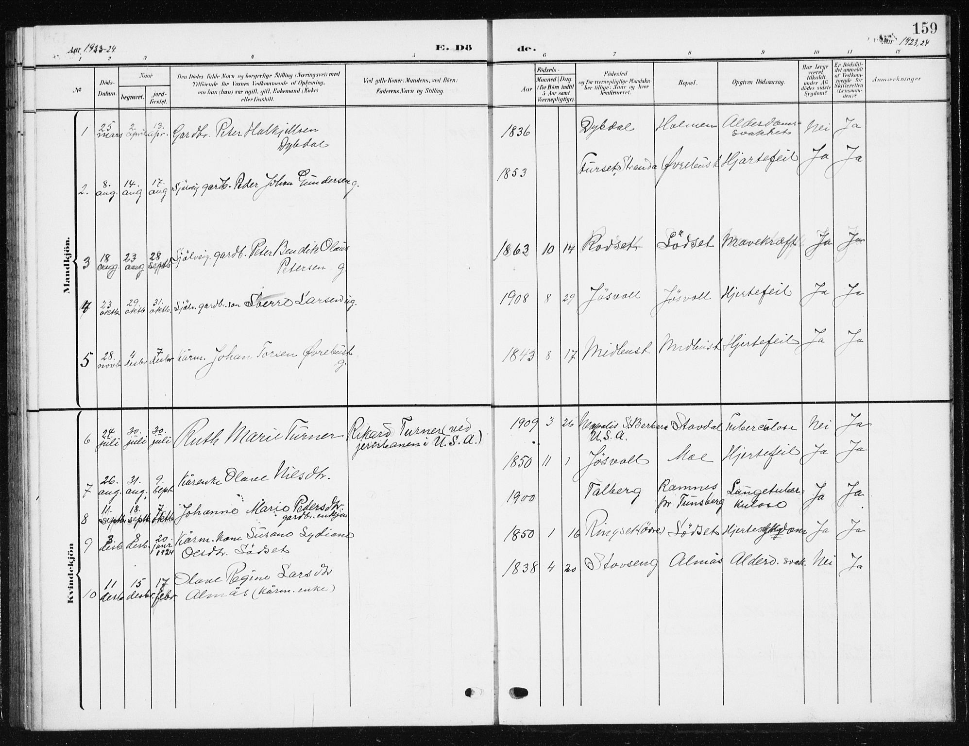 Ministerialprotokoller, klokkerbøker og fødselsregistre - Møre og Romsdal, SAT/A-1454/521/L0303: Parish register (copy) no. 521C04, 1908-1943, p. 159