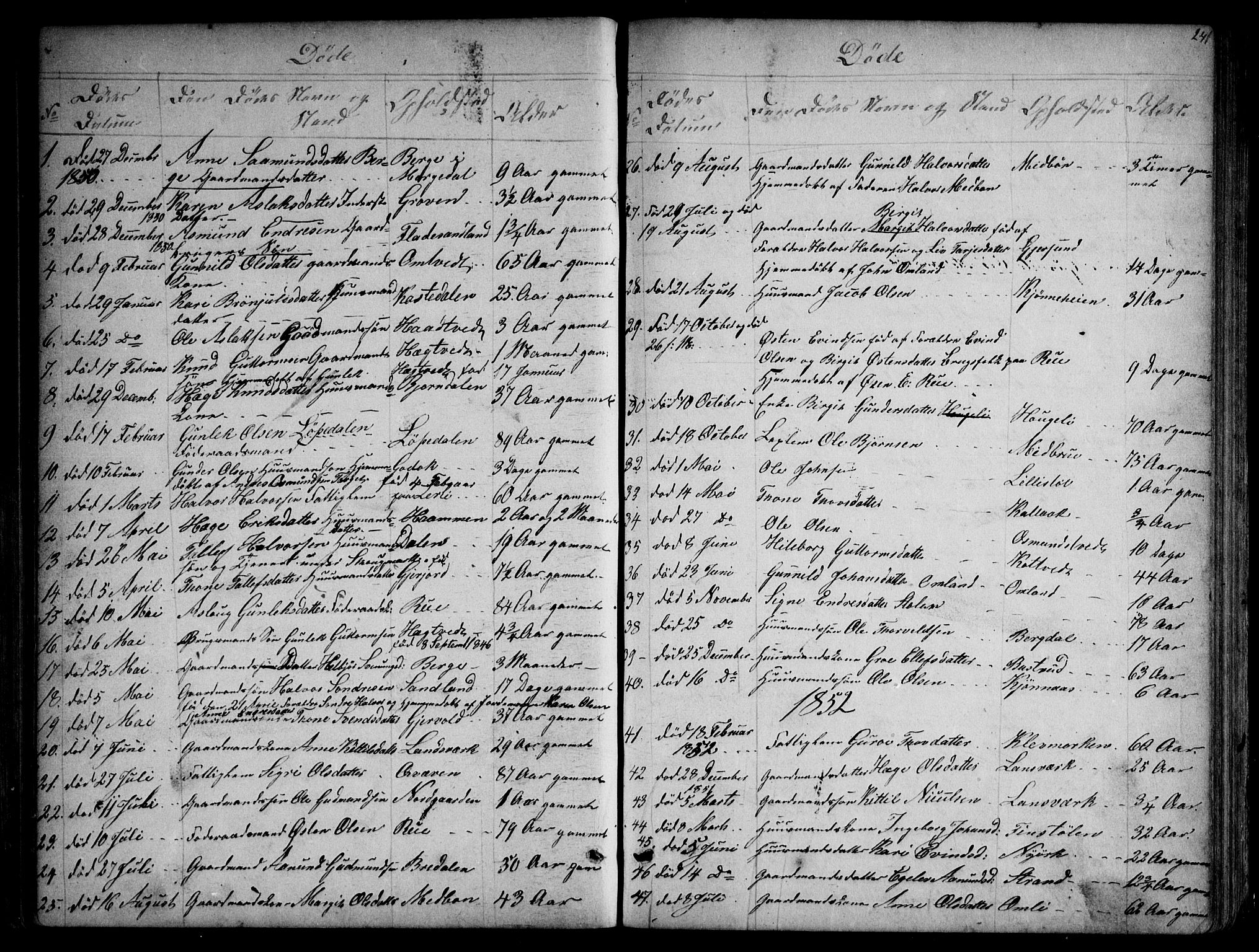 Kviteseid kirkebøker, SAKO/A-276/G/Gb/L0002: Parish register (copy) no. II 2, 1850-1892, p. 241