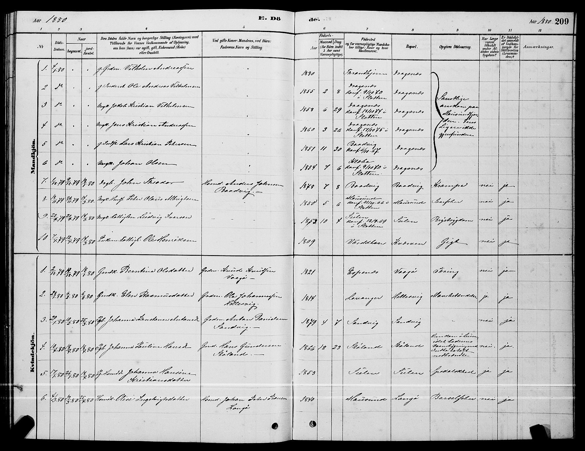 Ministerialprotokoller, klokkerbøker og fødselsregistre - Sør-Trøndelag, SAT/A-1456/640/L0585: Parish register (copy) no. 640C03, 1878-1891, p. 209