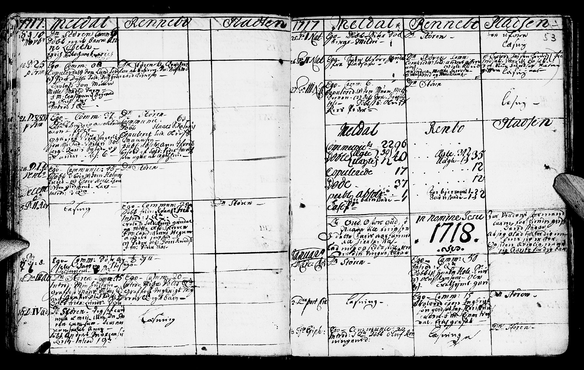 Ministerialprotokoller, klokkerbøker og fødselsregistre - Sør-Trøndelag, SAT/A-1456/672/L0849: Parish register (official) no. 672A02, 1705-1725, p. 53