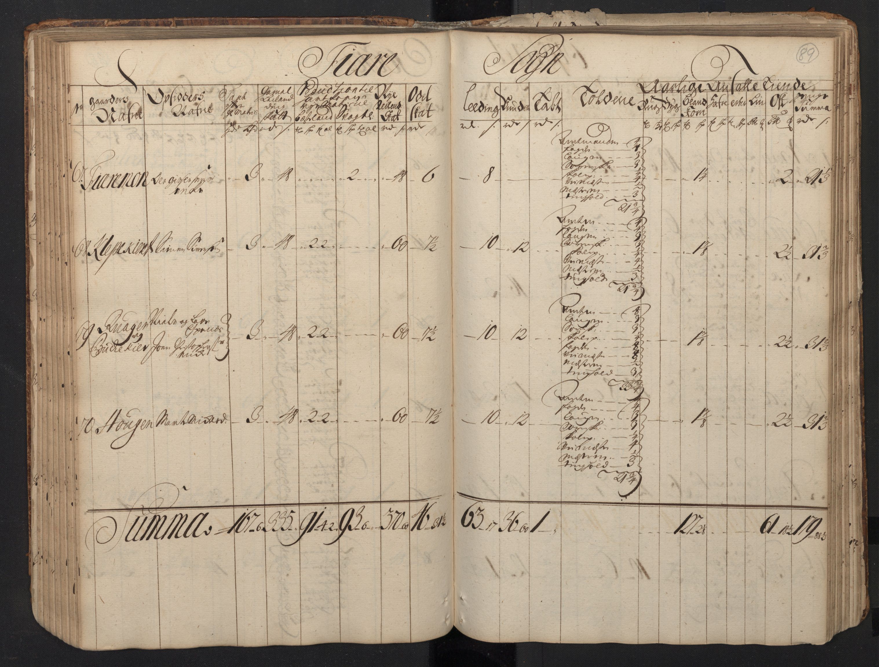 Rentekammeret inntil 1814, Realistisk ordnet avdeling, RA/EA-4070/N/Nb/Nbf/L0123: Nedenes matrikkelprotokoll, 1723, p. 92