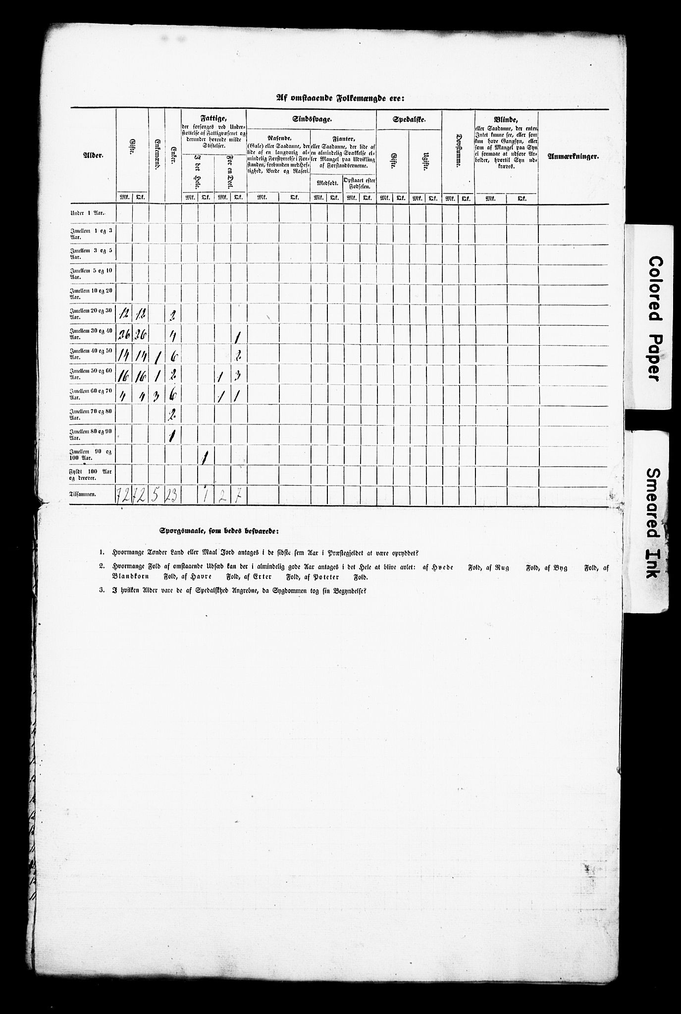 , Census 1845 for Borre, 1845, p. 5