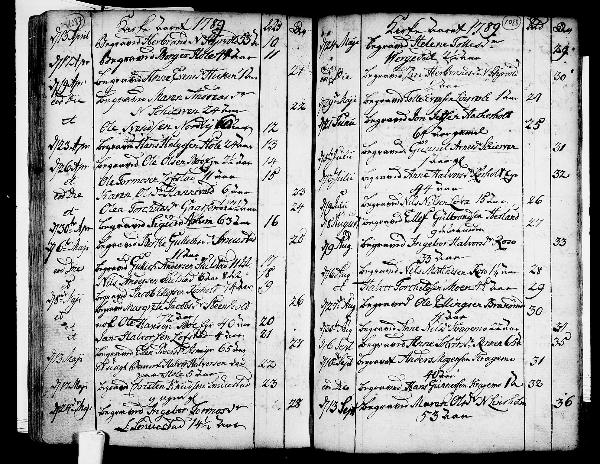 Lardal kirkebøker, AV/SAKO-A-350/F/Fa/L0003: Parish register (official) no. I 3, 1733-1815, p. 1087-1088