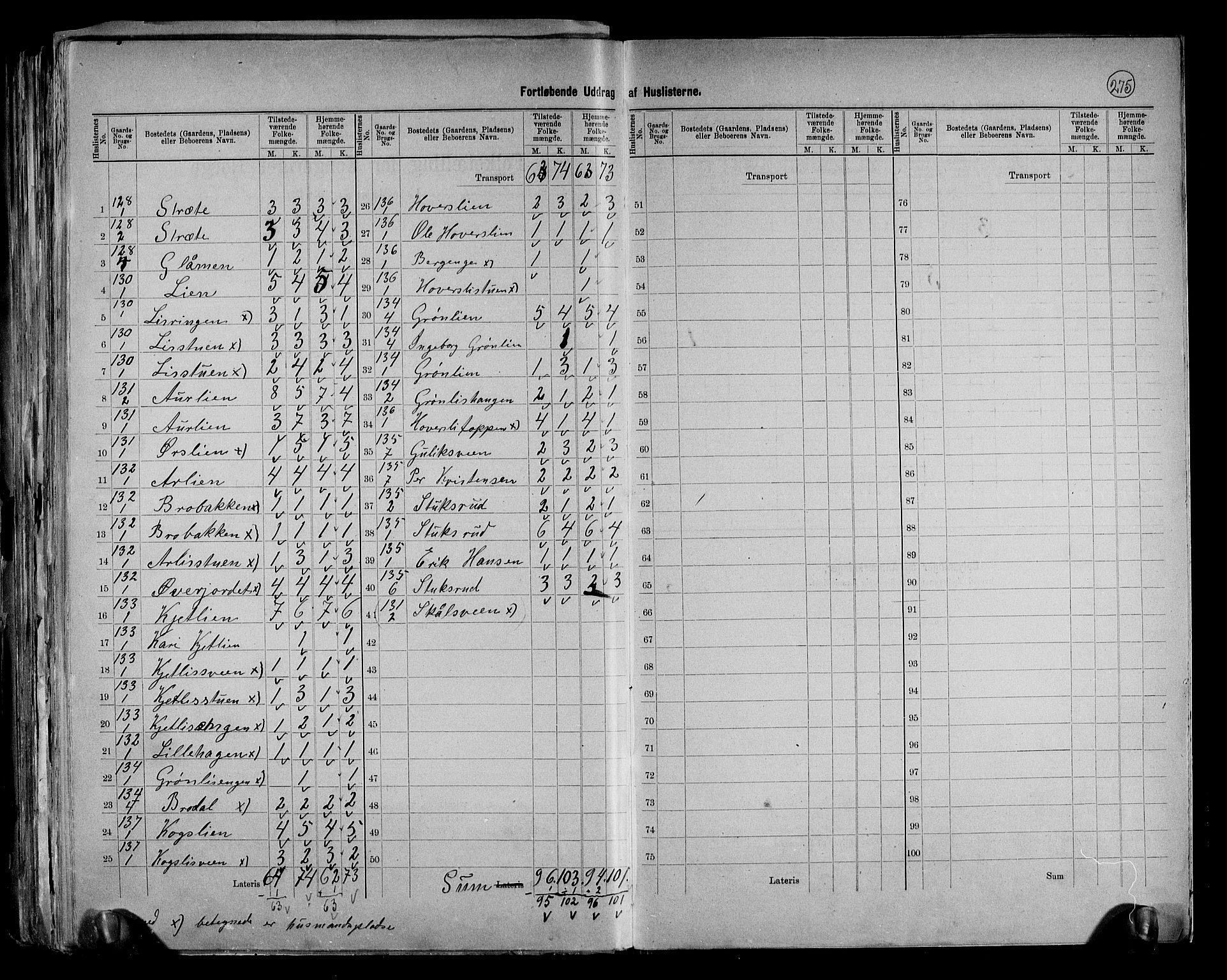 RA, 1891 census for 0524 Fåberg, 1891, p. 26