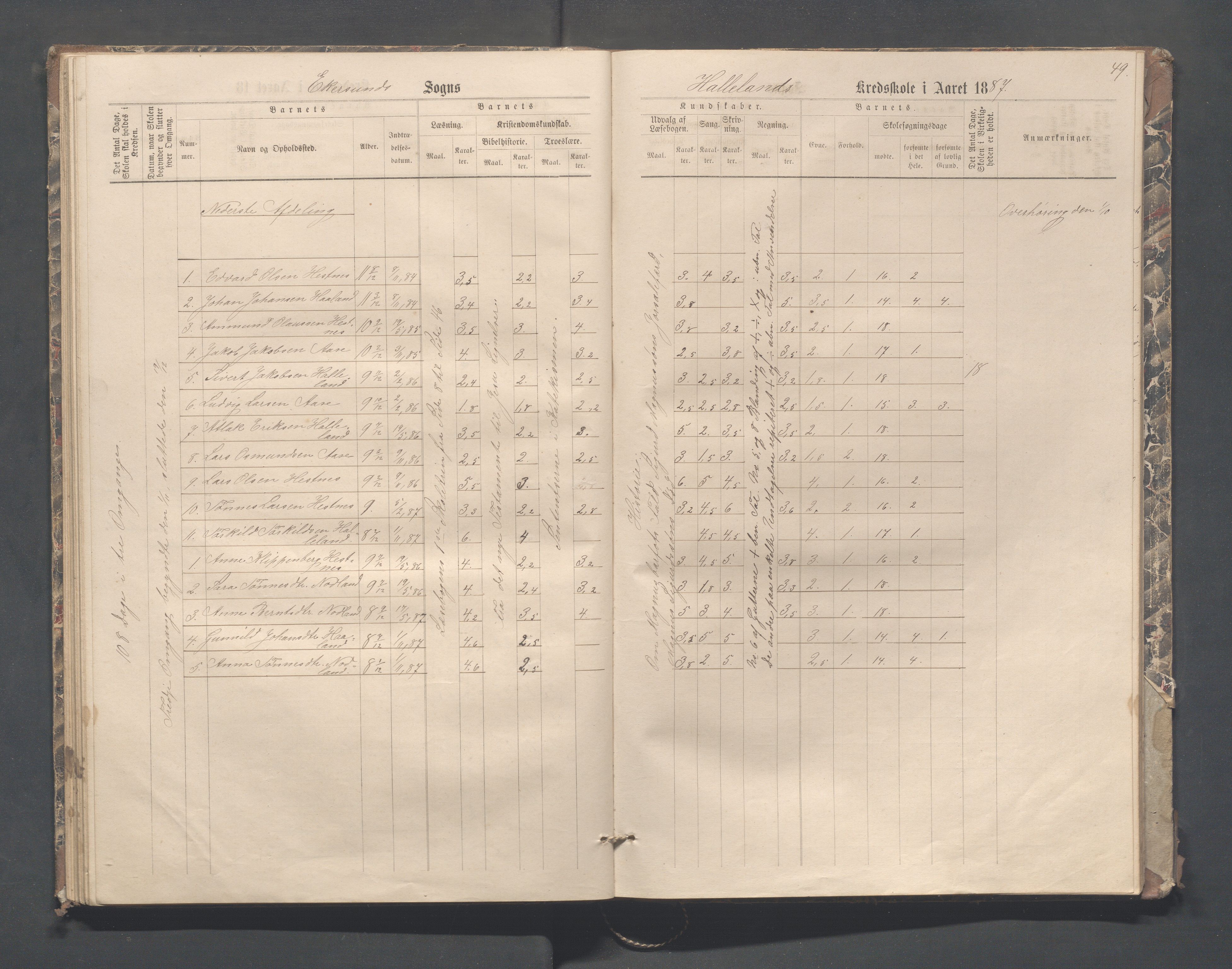 Eigersund kommune (Herredet) - Skolekommisjonen/skolestyret, IKAR/K-100453/Jb/L0004: Skoleprotokoll - Hegdal, Hadland, Åmdal, 1880-1890, p. 49