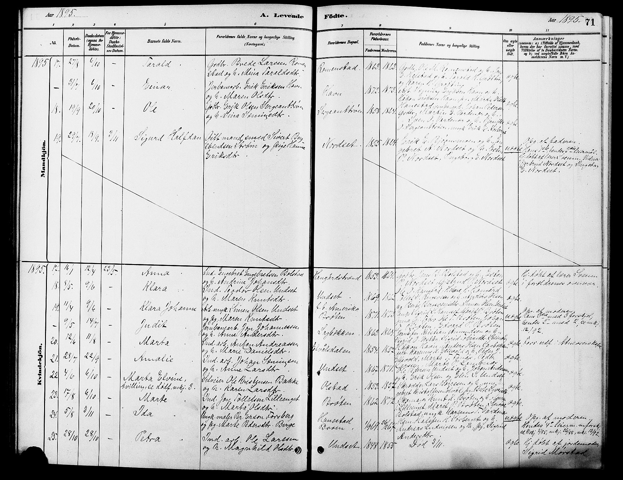Rendalen prestekontor, SAH/PREST-054/H/Ha/Hab/L0003: Parish register (copy) no. 3, 1879-1904, p. 71