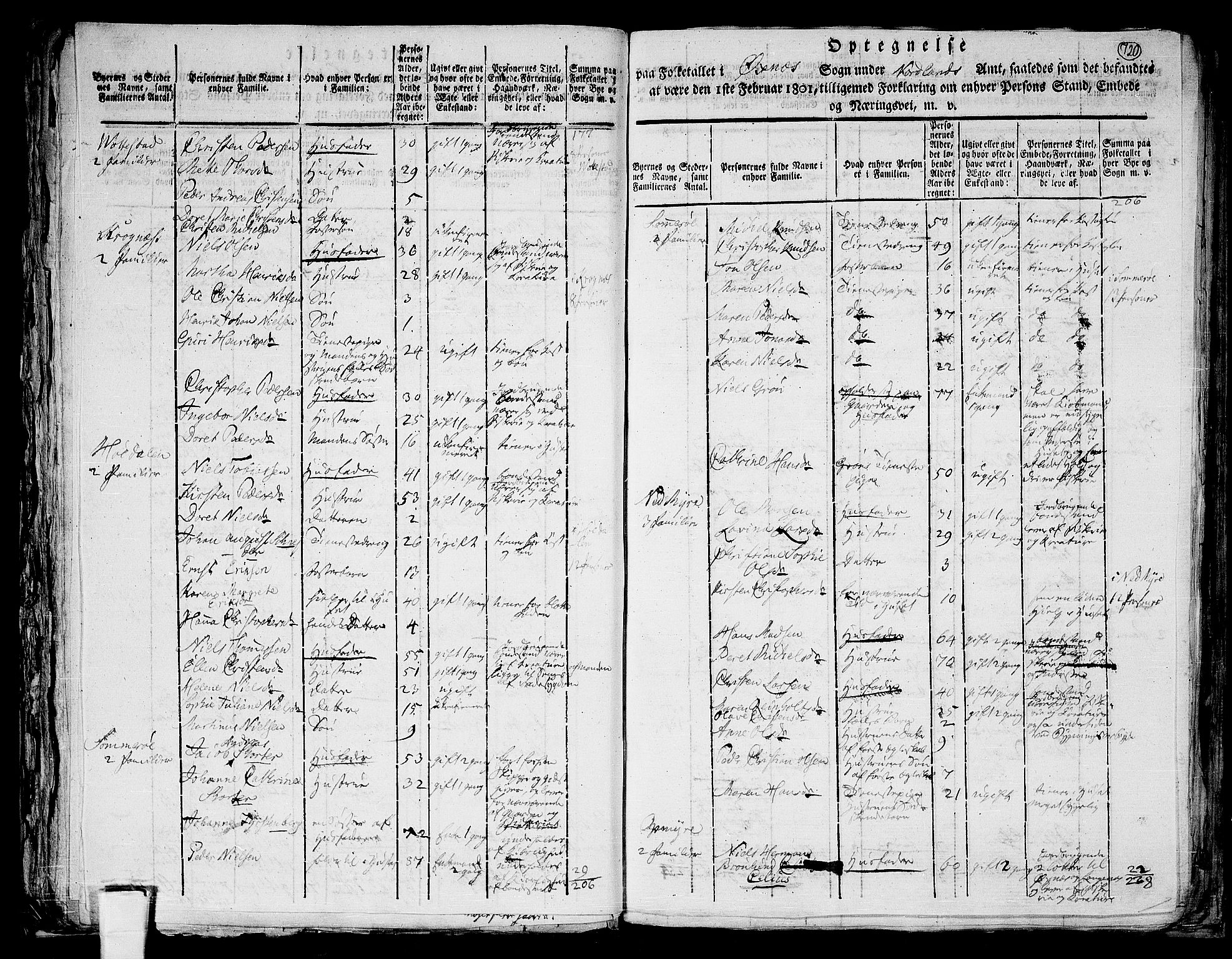 RA, 1801 census for 1868P Øksnes, 1801, p. 719b-720a