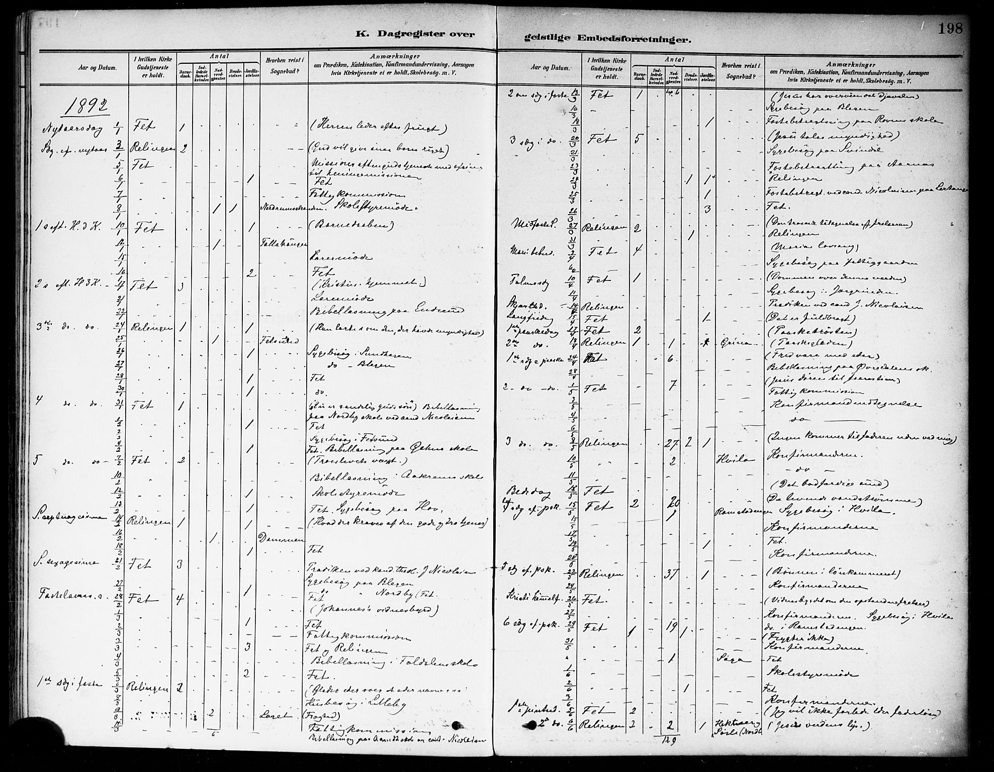 Fet prestekontor Kirkebøker, SAO/A-10370a/F/Fa/L0015: Parish register (official) no. I 15, 1892-1904, p. 198