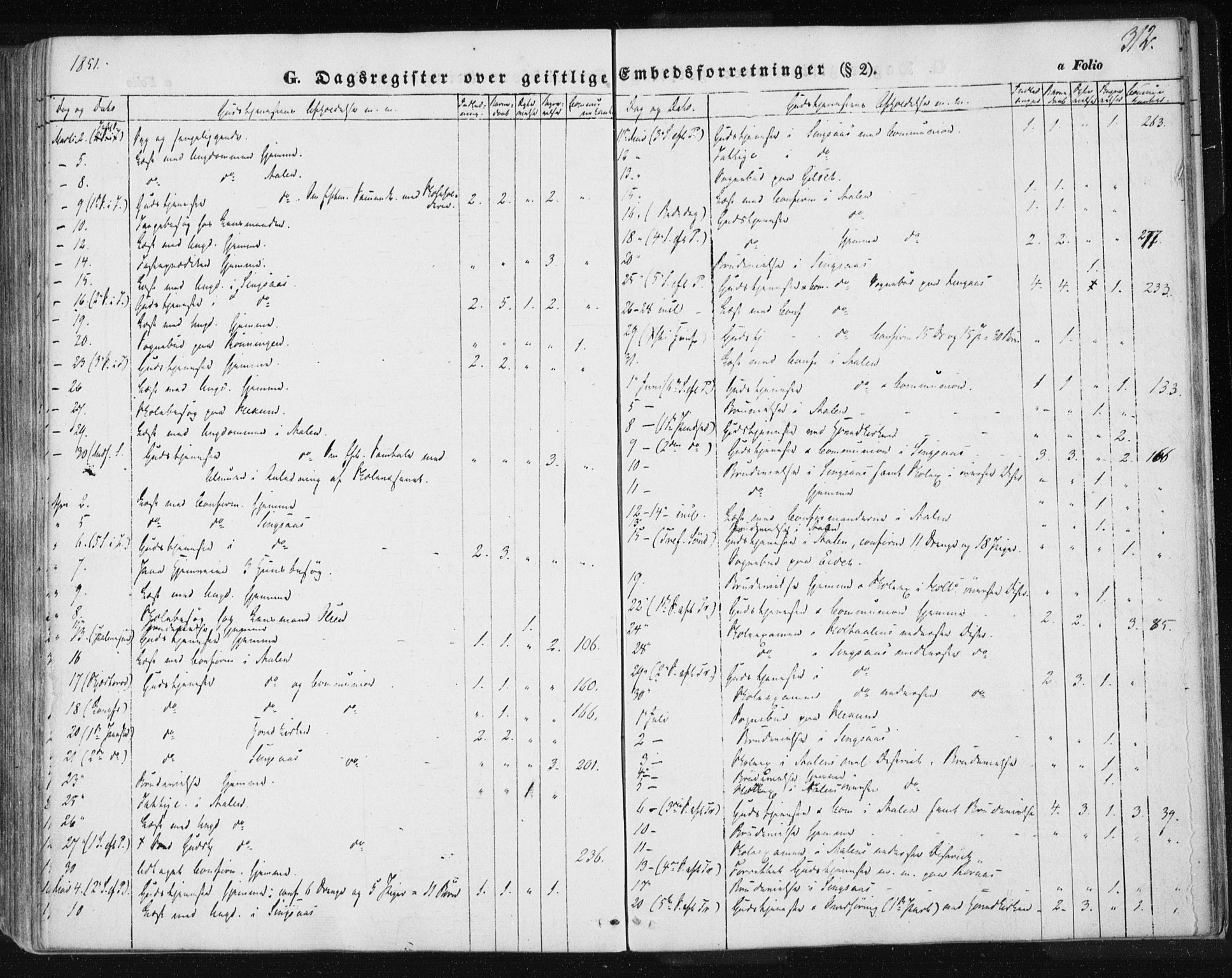 Ministerialprotokoller, klokkerbøker og fødselsregistre - Sør-Trøndelag, AV/SAT-A-1456/685/L0963: Parish register (official) no. 685A06 /1, 1846-1859, p. 312