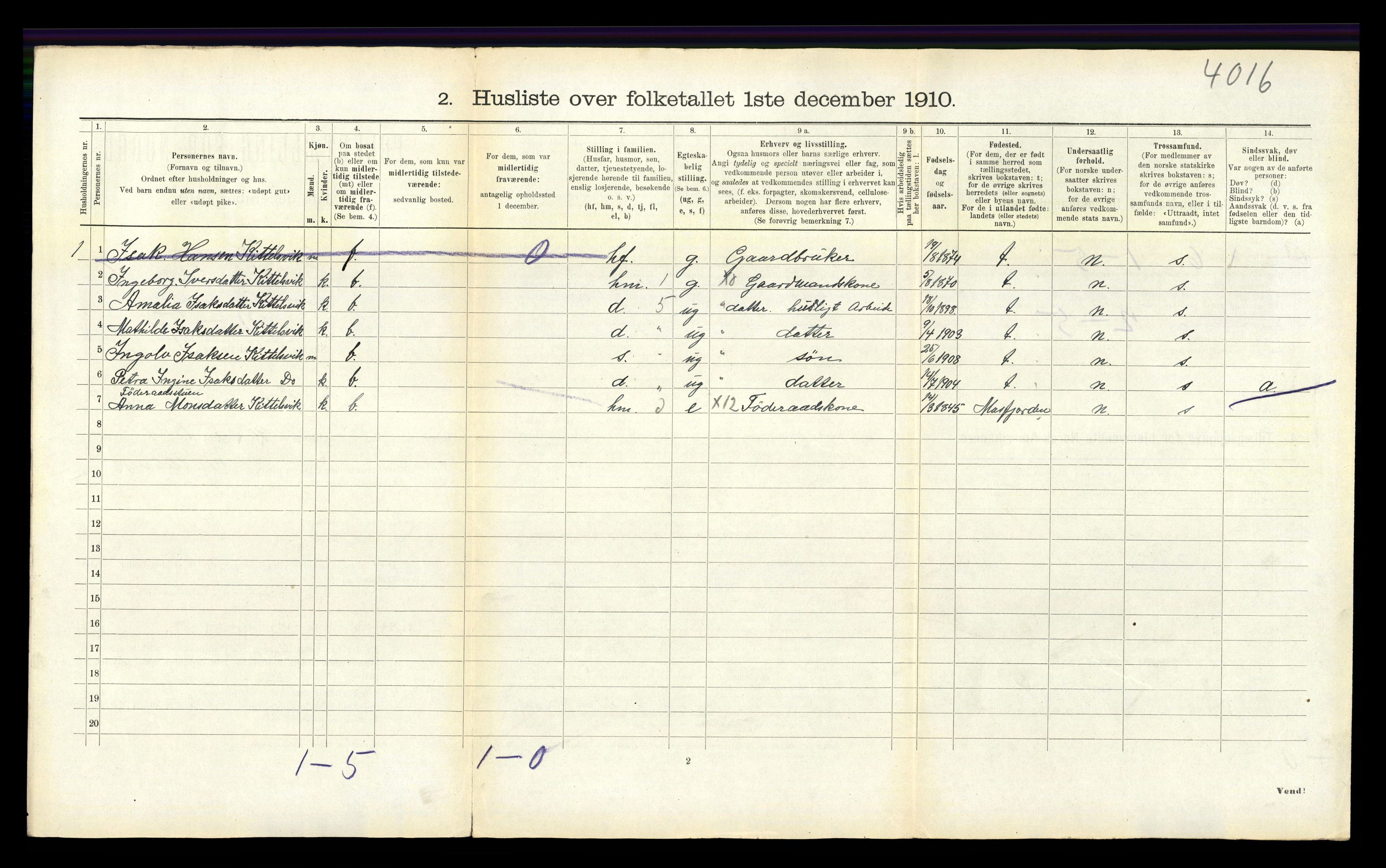 RA, 1910 census for Gulen, 1910, p. 875