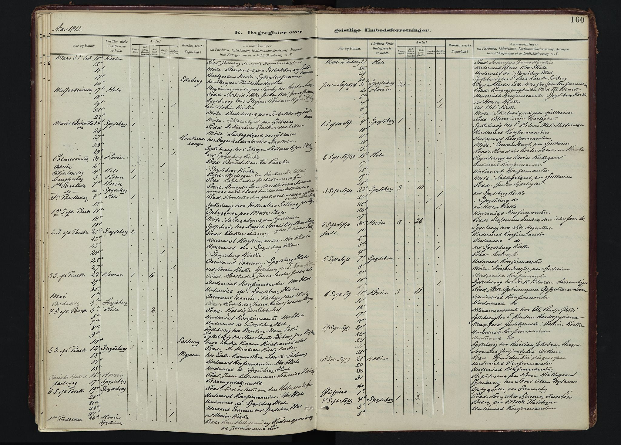 Spydeberg prestekontor Kirkebøker, AV/SAO-A-10924/F/Fa/L0009: Parish register (official) no. I 9, 1900-1926, p. 160