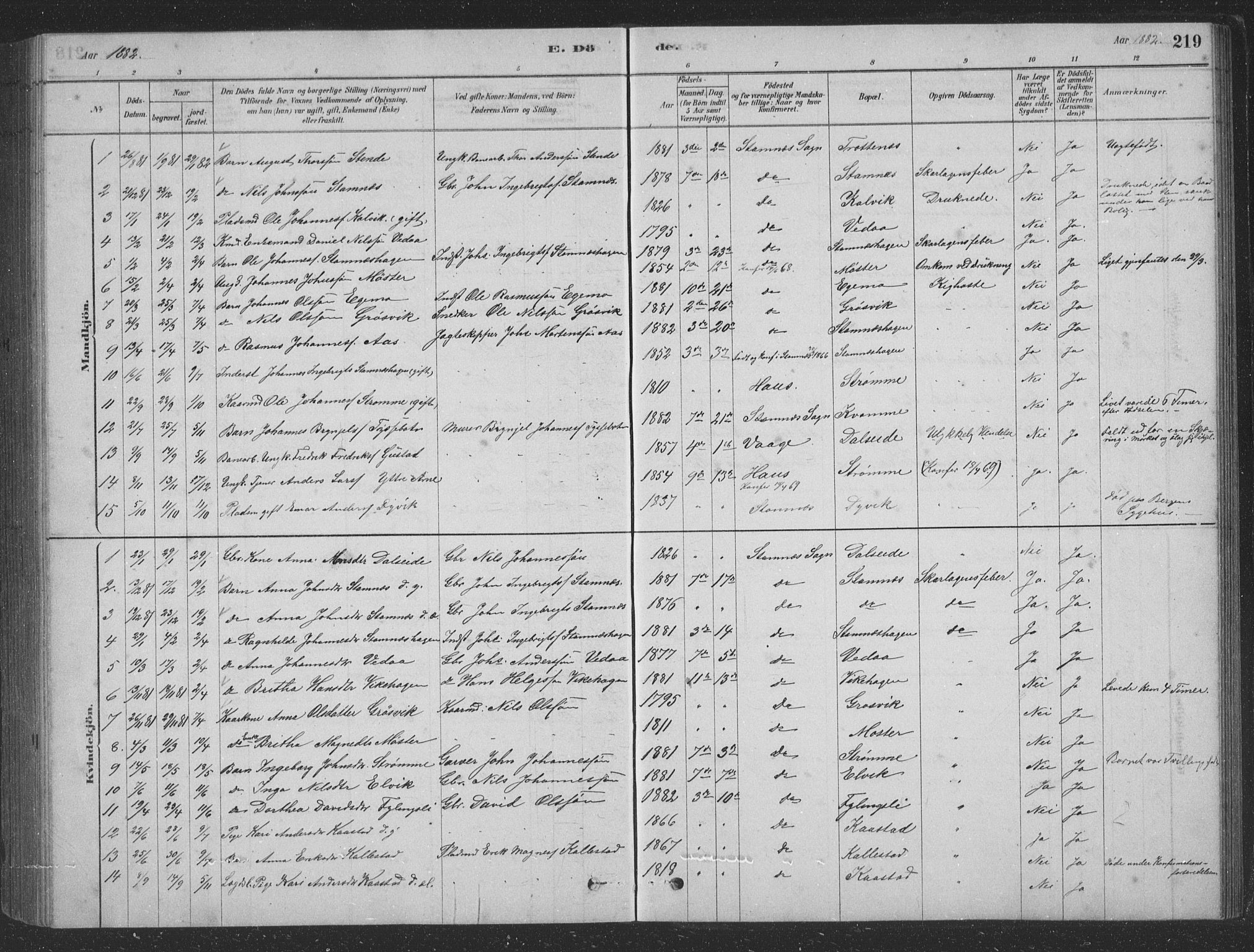 Vaksdal Sokneprestembete, SAB/A-78901/H/Hab: Parish register (copy) no. D 1, 1878-1939, p. 219