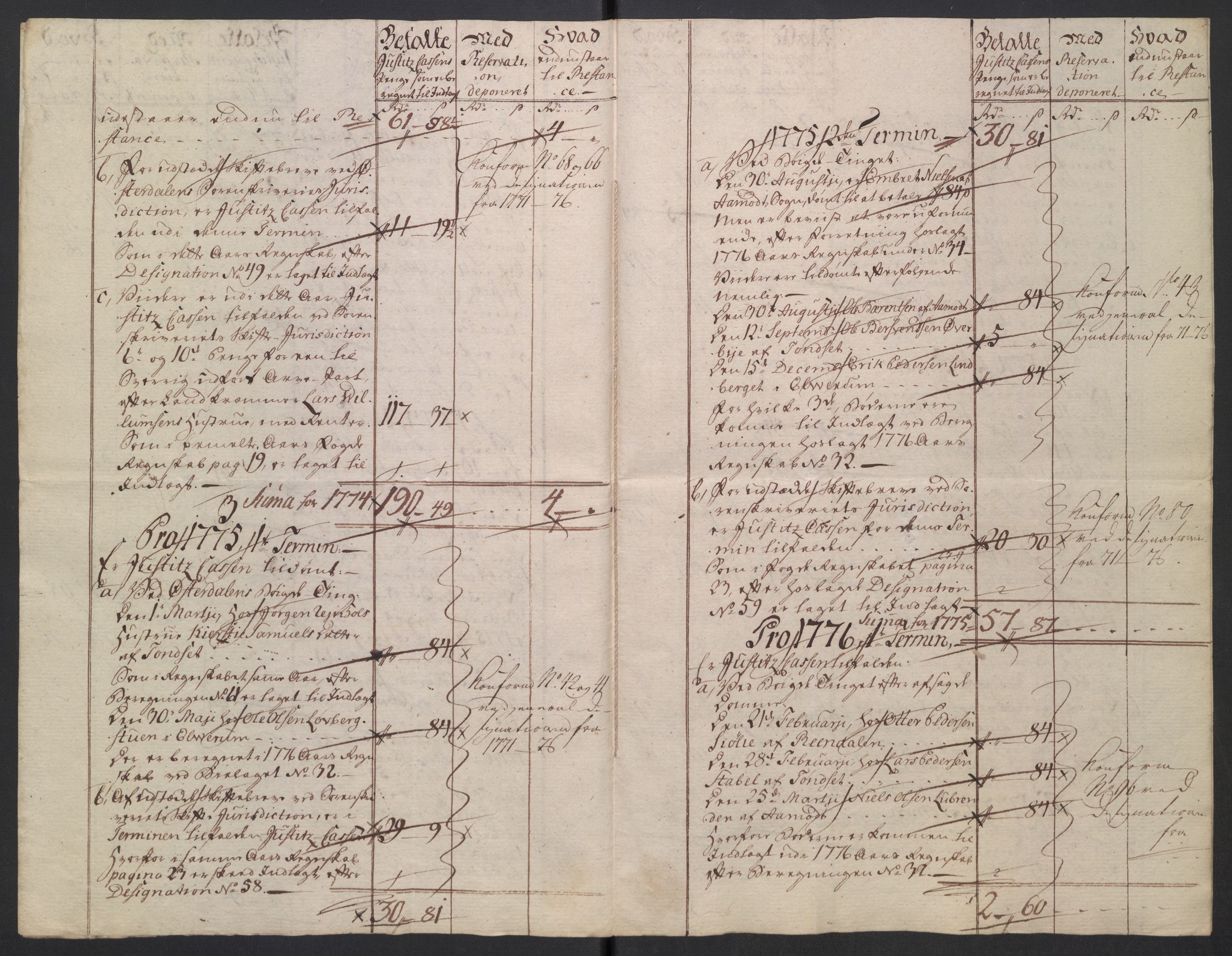 Rentekammeret inntil 1814, Reviderte regnskaper, Mindre regnskaper, AV/RA-EA-4068/Rb/L0014: Opplands amt, 1771-1779, p. 467