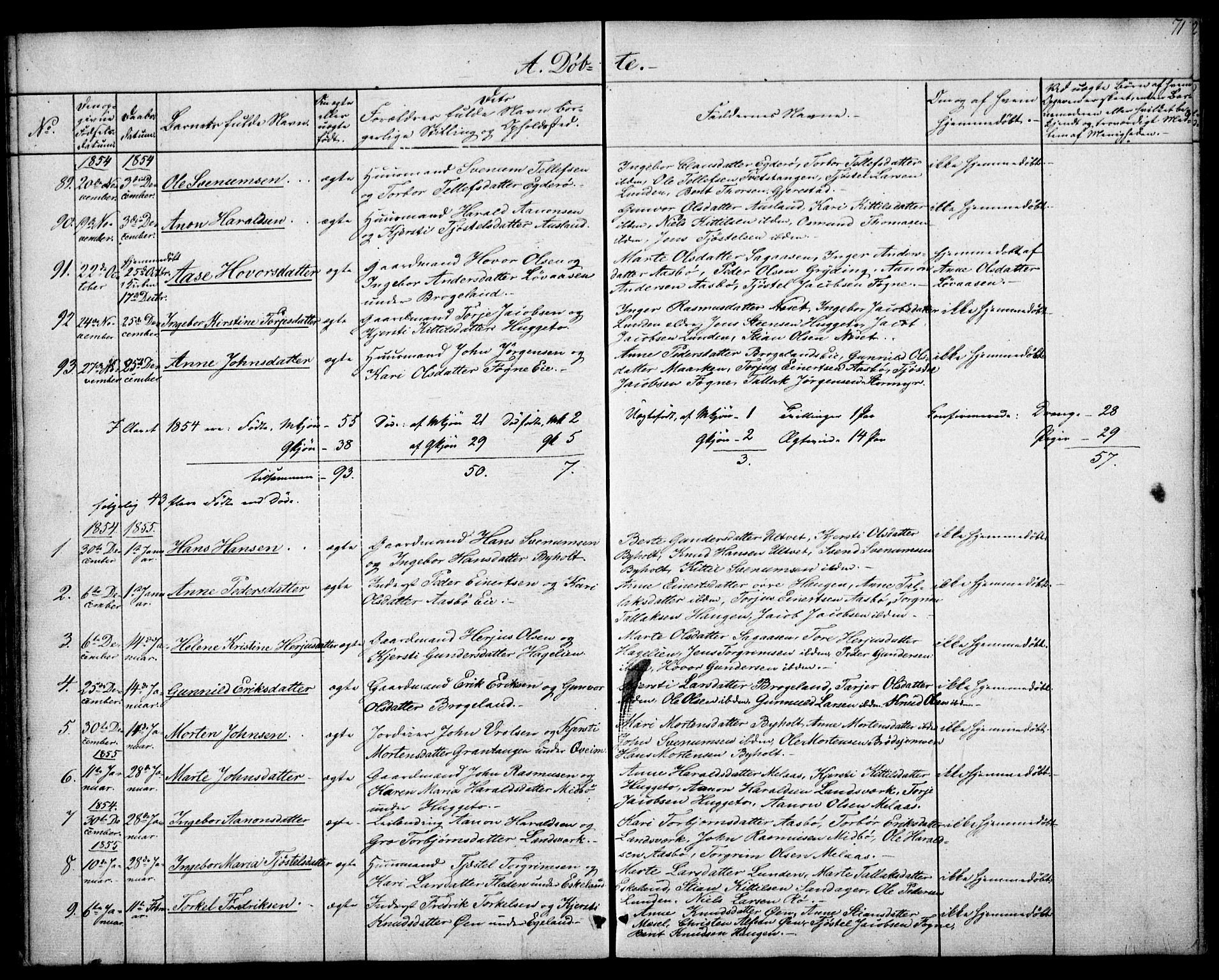 Gjerstad sokneprestkontor, SAK/1111-0014/F/Fa/Faa/L0006: Parish register (official) no. A 6, 1841-1857, p. 71
