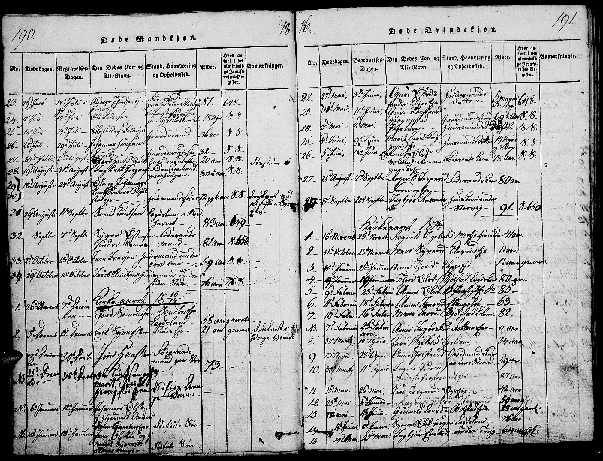 Vågå prestekontor, SAH/PREST-076/H/Ha/Haa/L0003: Parish register (official) no. 3, 1815-1827, p. 190-191