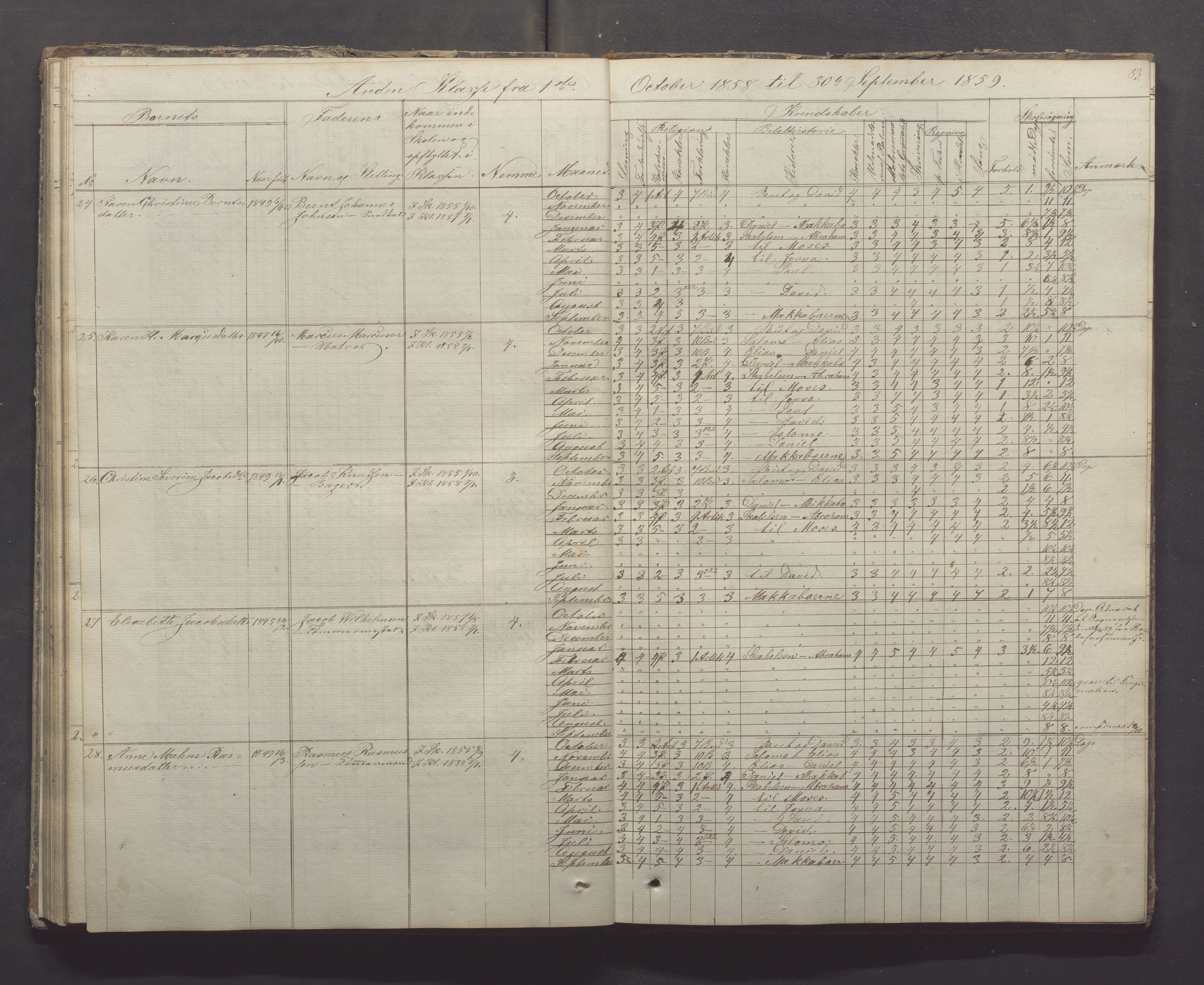 Egersund kommune (Ladested) - Egersund almueskole/folkeskole, IKAR/K-100521/H/L0005: Skoleprotokoll - Folkeskolen, 1853-1862, p. 83