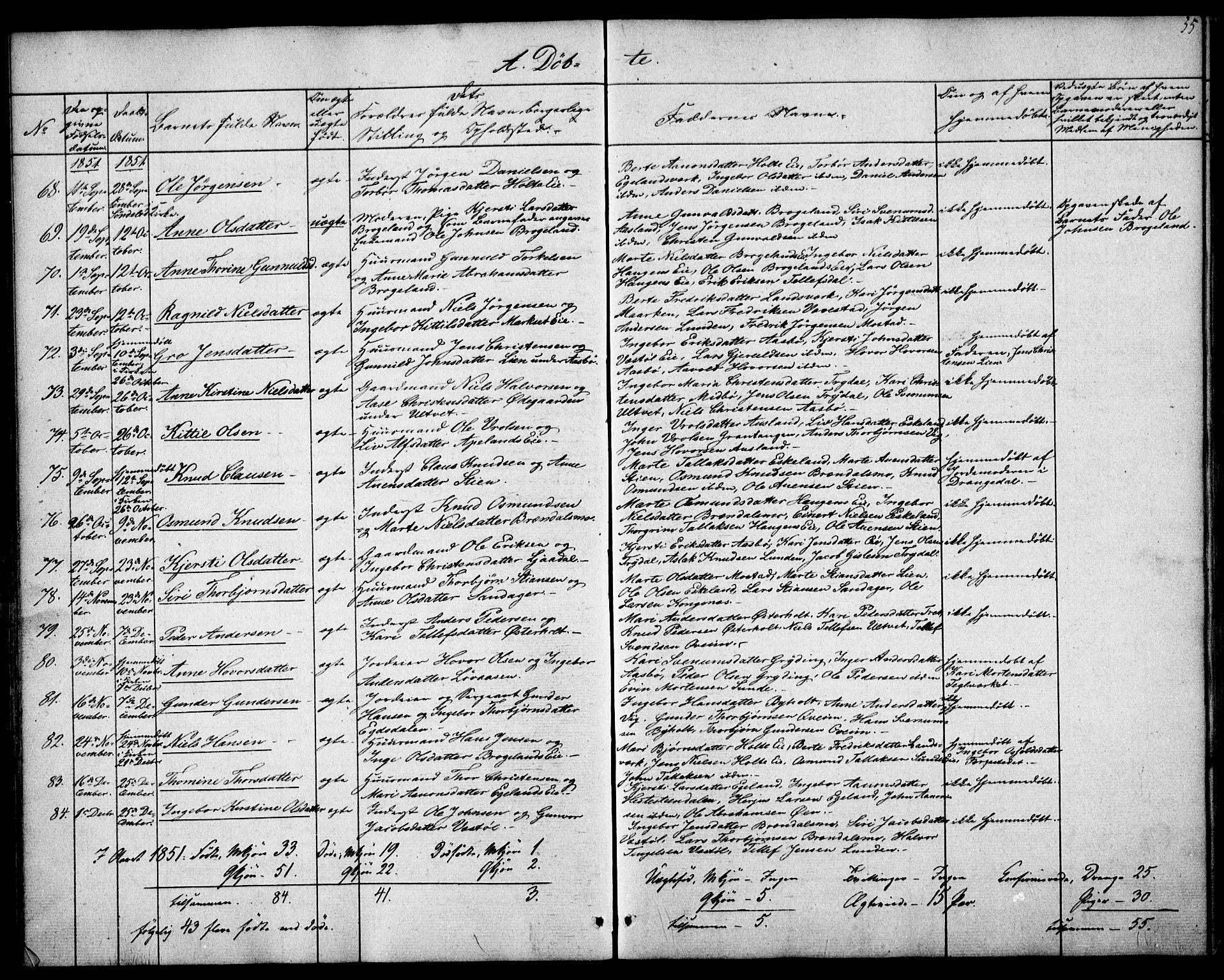 Gjerstad sokneprestkontor, SAK/1111-0014/F/Fa/Faa/L0006: Parish register (official) no. A 6, 1841-1857, p. 55