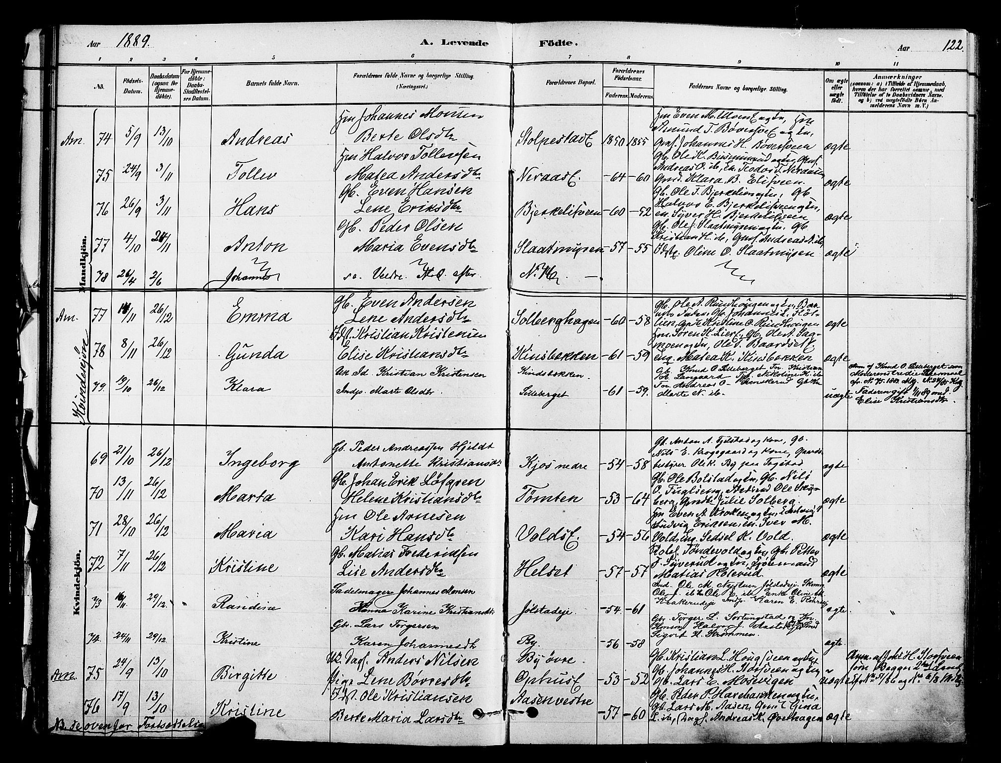 Ringsaker prestekontor, AV/SAH-PREST-014/K/Ka/L0012: Parish register (official) no. 12, 1879-1890, p. 122