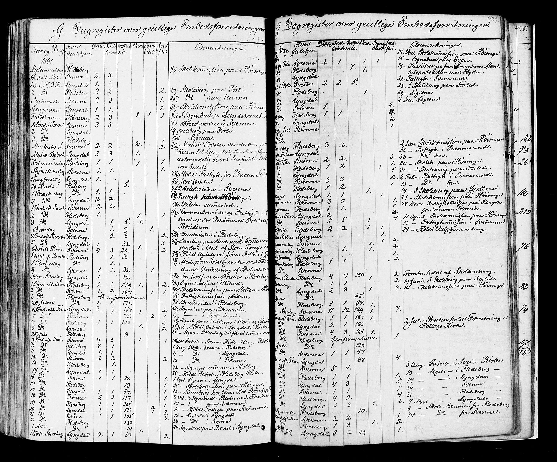 Flesberg kirkebøker, SAKO/A-18/F/Fa/L0007: Parish register (official) no. I 7, 1861-1878, p. 429