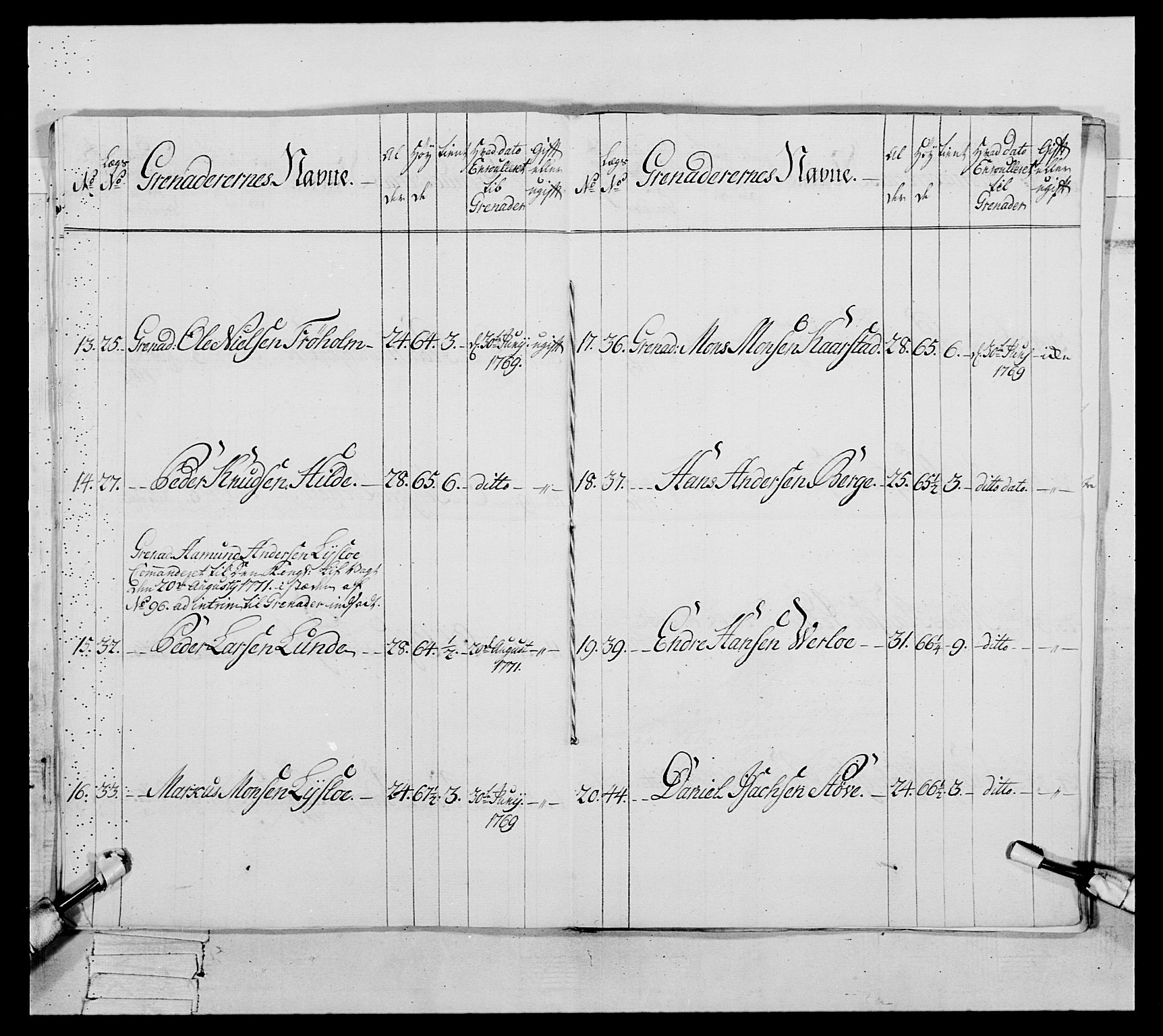 Generalitets- og kommissariatskollegiet, Det kongelige norske kommissariatskollegium, AV/RA-EA-5420/E/Eh/L0089: 1. Bergenhusiske nasjonale infanteriregiment, 1769-1773, p. 209