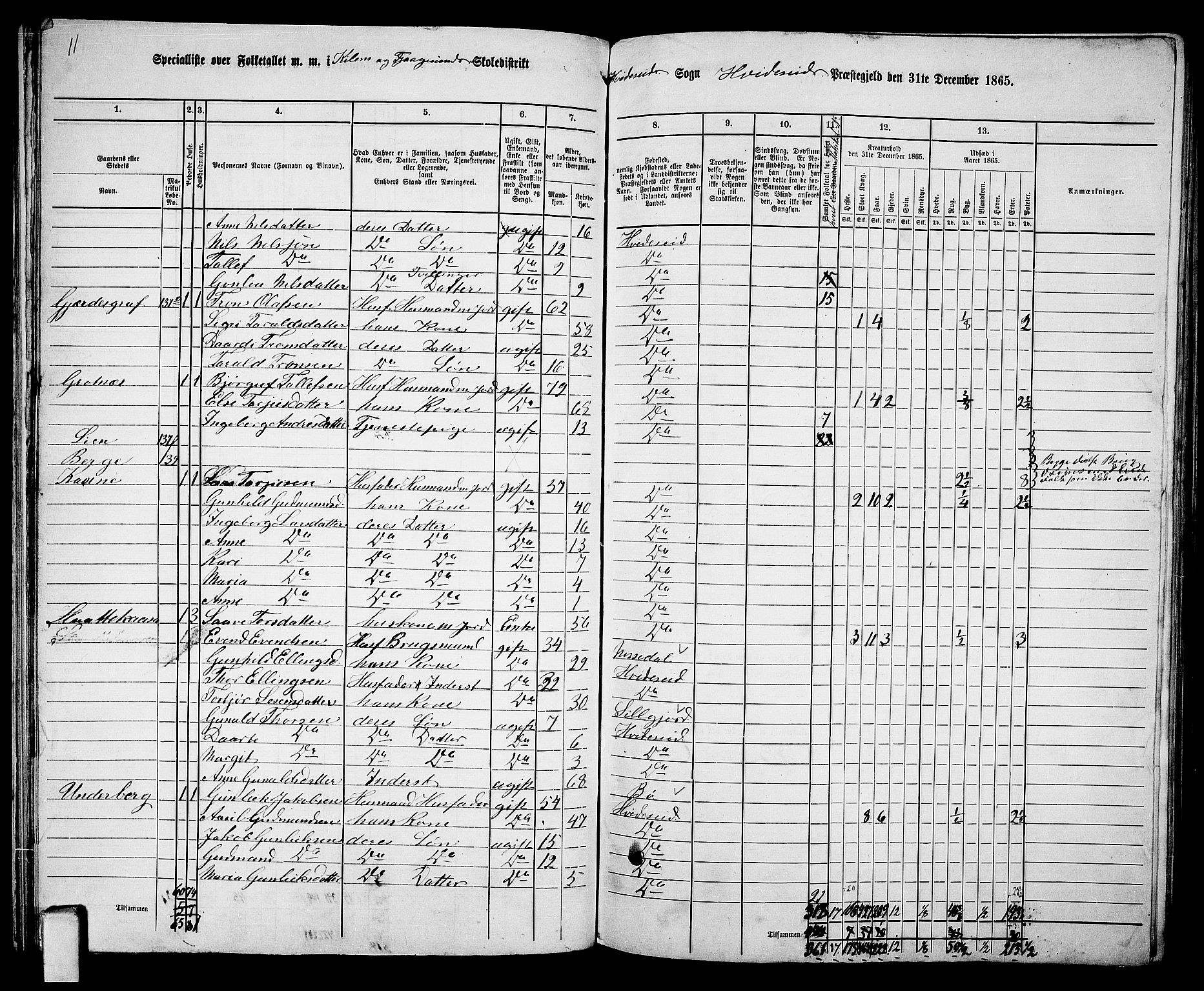 RA, 1865 census for Kviteseid, 1865, p. 67