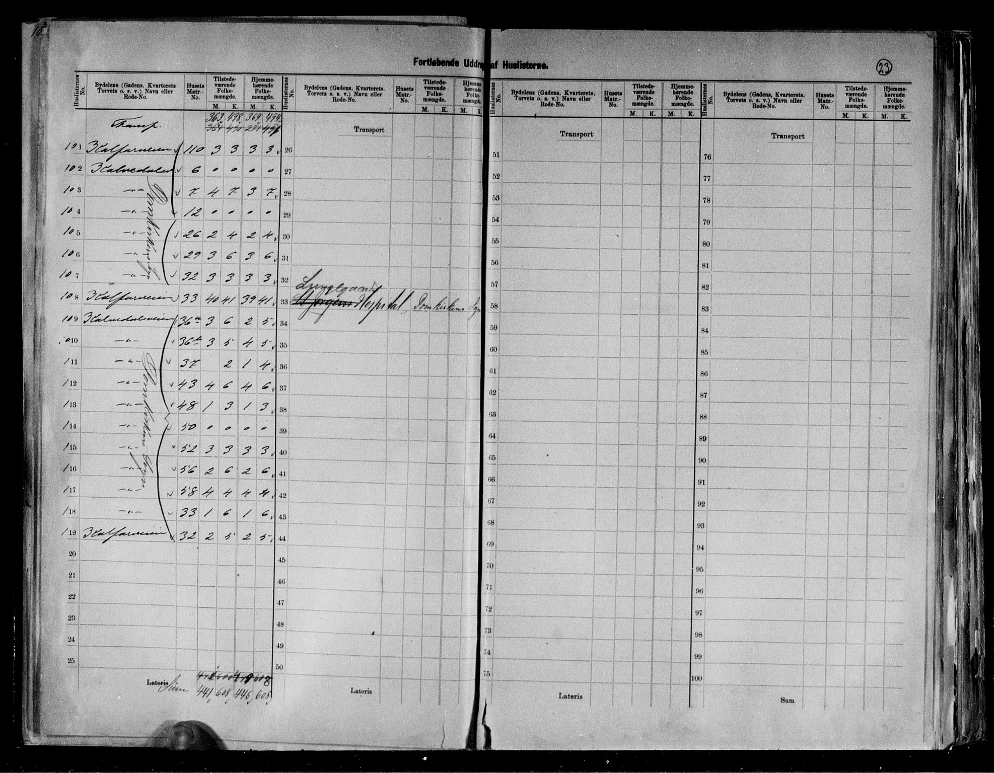 RA, 1891 Census for 1301 Bergen, 1891, p. 23