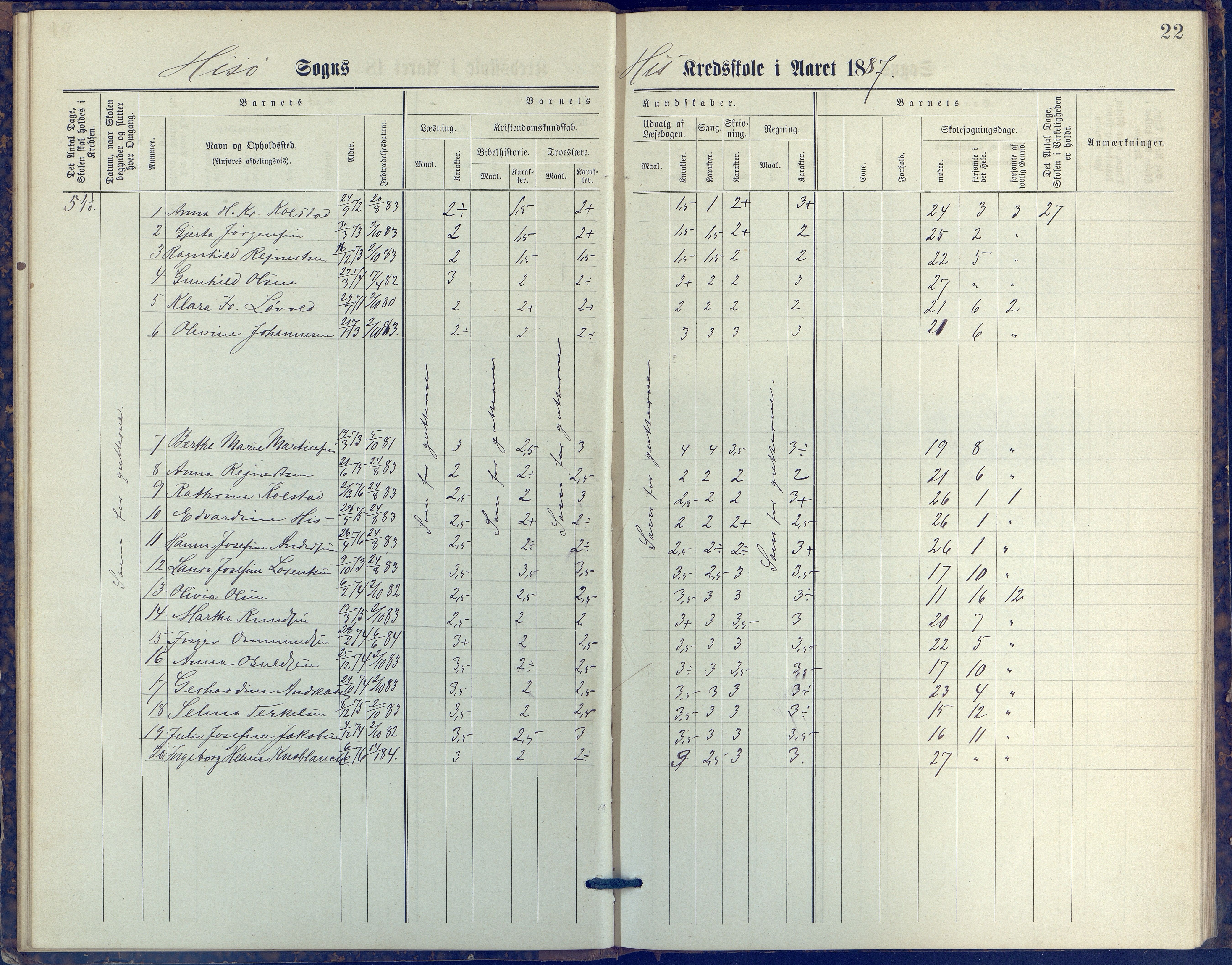 Hisøy kommune frem til 1991, AAKS/KA0922-PK/31/L0006: Skoleprotokoll, 1882-1892, p. 22