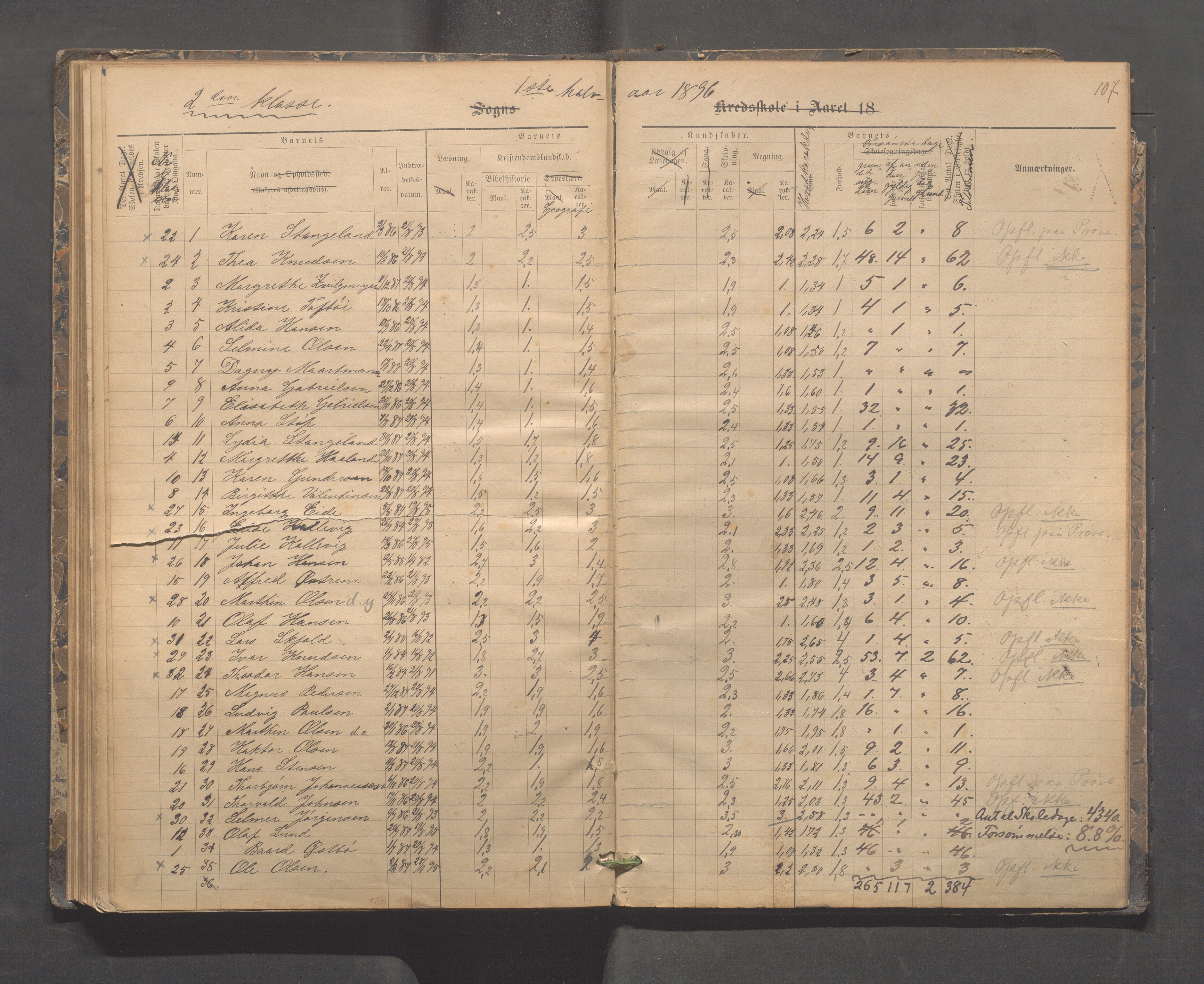 Kopervik Kommune - Kopervik skole, IKAR/K-102472/H/L0009: Skoleprotokoll, 1879-1898, p. 107